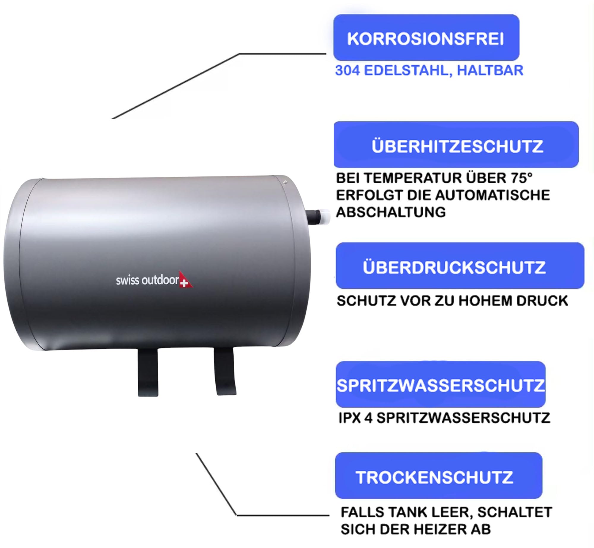 Swiss Outdoor S.O. Chauffe-eau pour camping-car 6 litres 12V 200W avec écran LCD, élément de commande, caravane, camping-car, chaudière, alimentation en eau, chauffe-eau, eau chaude