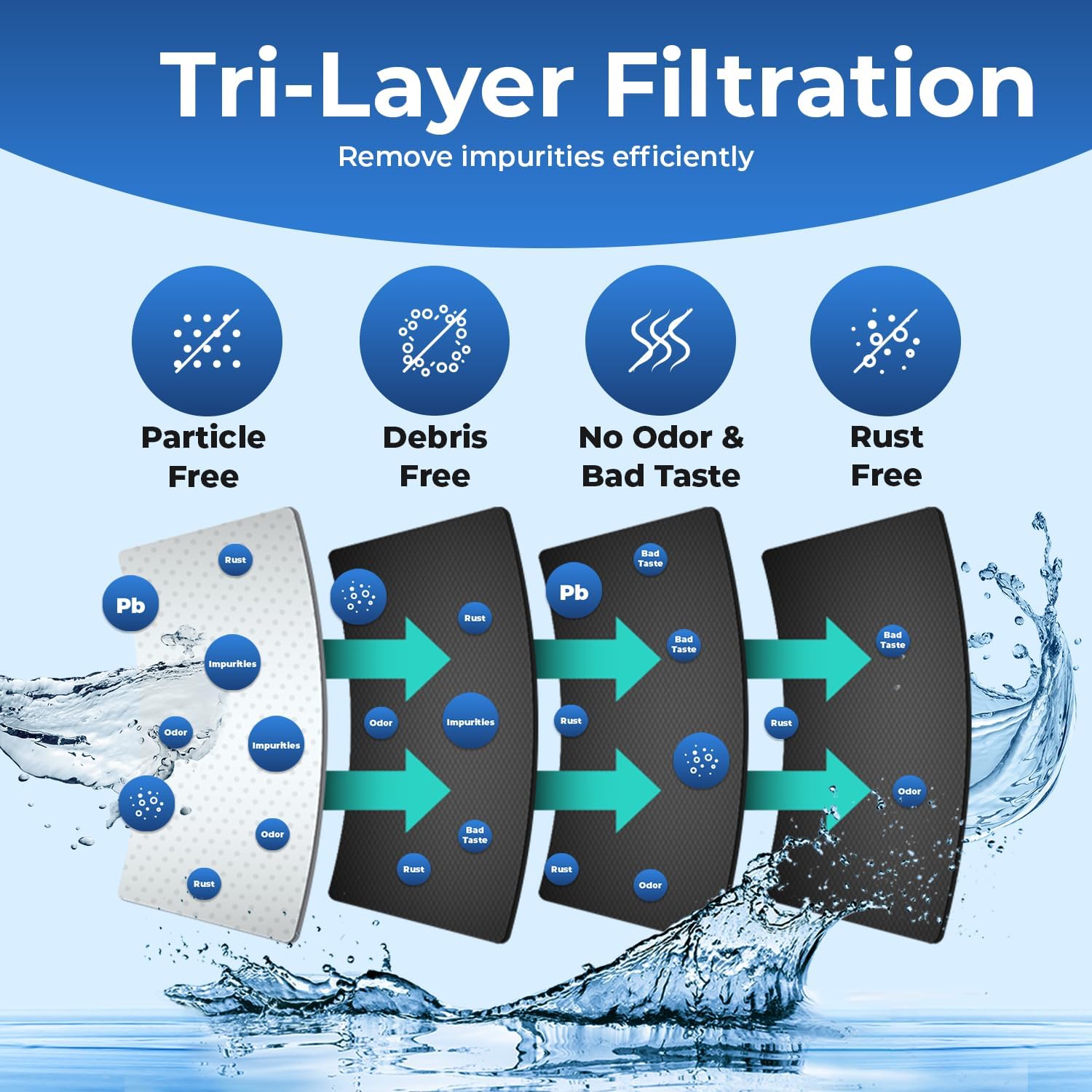 Pureline 3-Pack Under Sink Water Filter Replacement