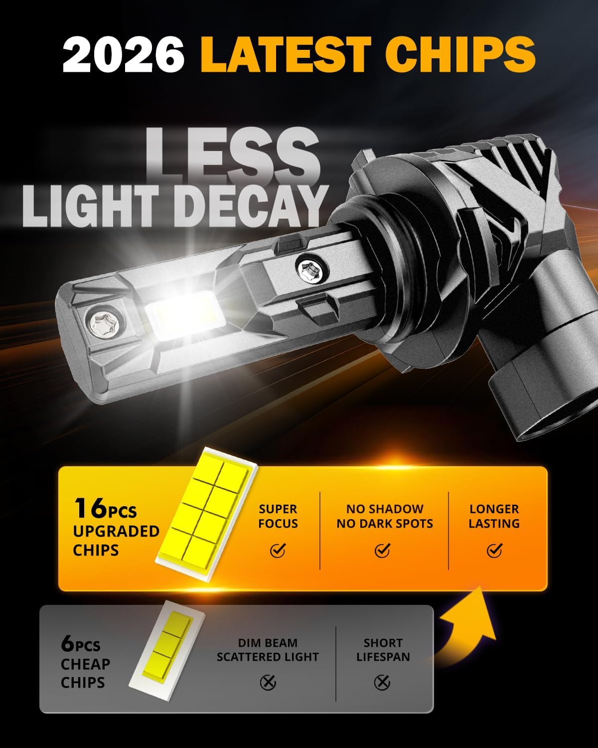 Auxbeam 9006 Fog Light, 18000LM 6500K White Super Bright Fog Lights For Off-road Vehicle, Plug and Play