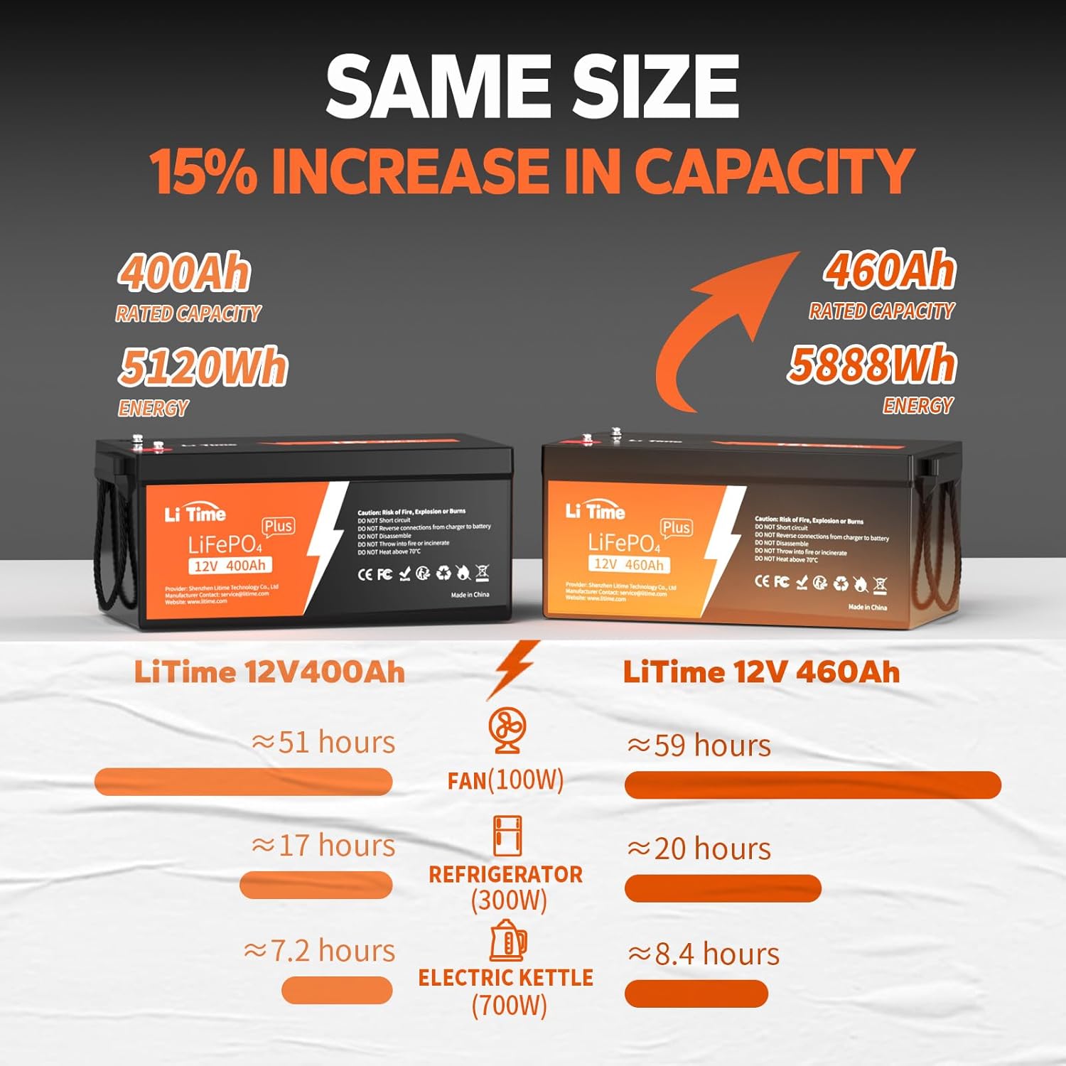 Litime 12V 460Ah LiFePO4 Lithium Deep Cycle Battery, Group 8D, Built-in 250A BMS, 5888Wh High Energy for RV, Solar, Marine, Off-Grid, and Backup Power Systems