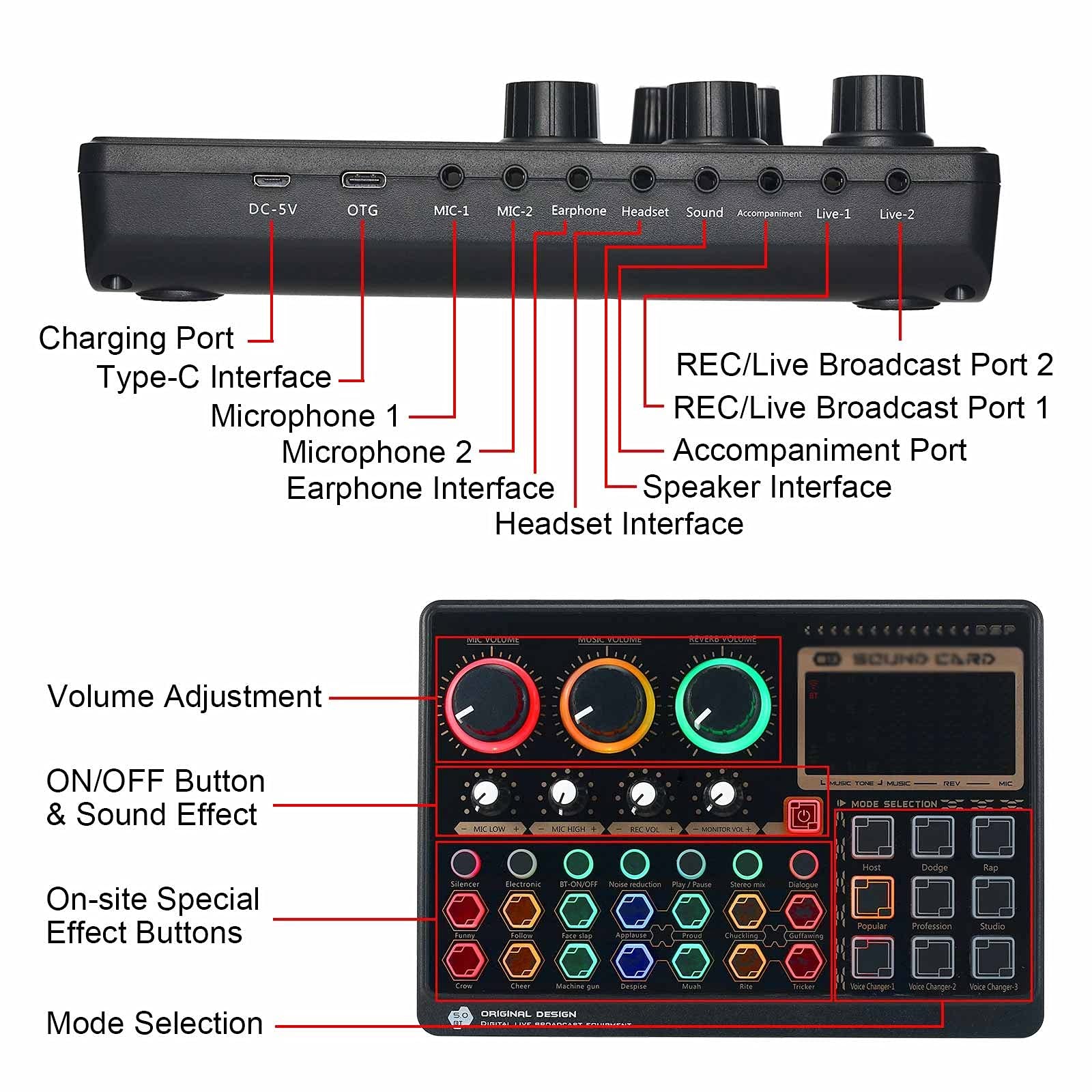 MRKU Carte Son Externe en Direct, mixeur sonore Multifonctionnel pour Diffusion de Musique en Direct, Enregistrement de Chant, 14 Effets