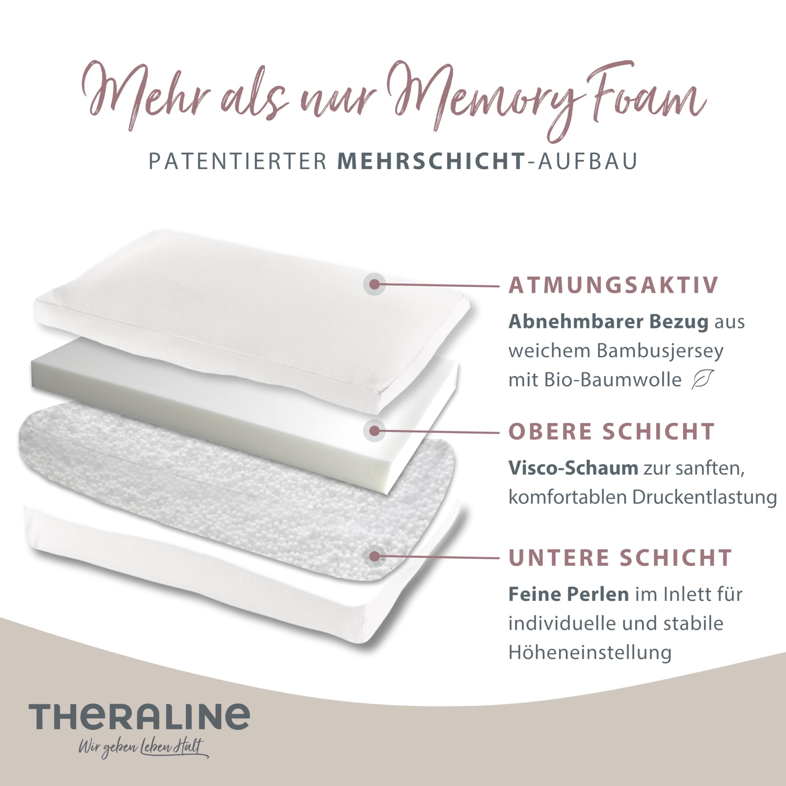 Poduszka Theraline dla dzieci, ergonomiczna poduszka do spania i pod kark, zabezpieczona patentem, w zestawie poszewka zewnętrzna z wiskozy bambusowej + bawełny ekologicznej, biała chmury