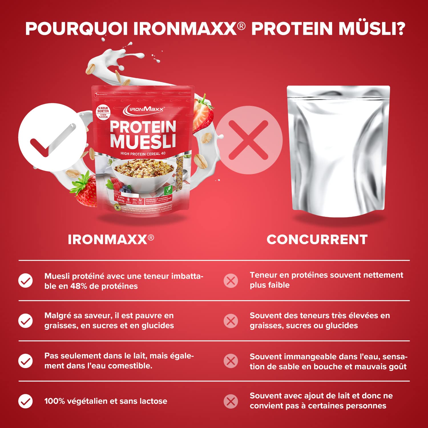 IronMaxx Proteine Muesli Goût Fraise 2000g | Muesli Vegan aux protéines de soja | Céréales protéinées -30% sucres | Riche en Fibres & Protéines Végétales | Idéal pour un petit-déjeuner Sain