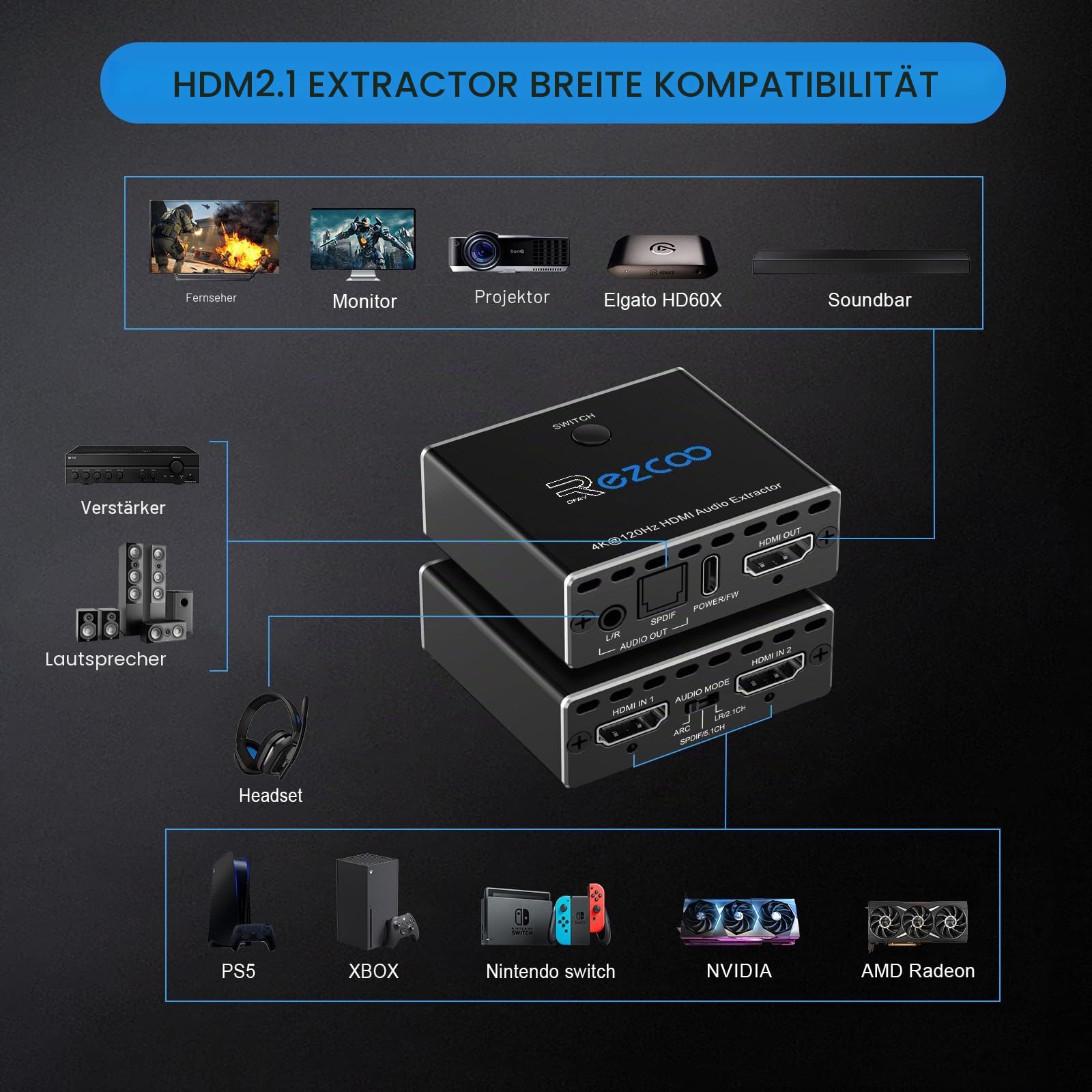 Audio Extractor HDMI 2.1 4K 120Hz VRR ALLM HDCP2.3 HDR10 ARC Audio Extractor Switch 2 in 1 Ausgang Audio Konverter SPDIF Optisch Stereo Audio Breakout Dolby Digital EDID für PS5 Xbox