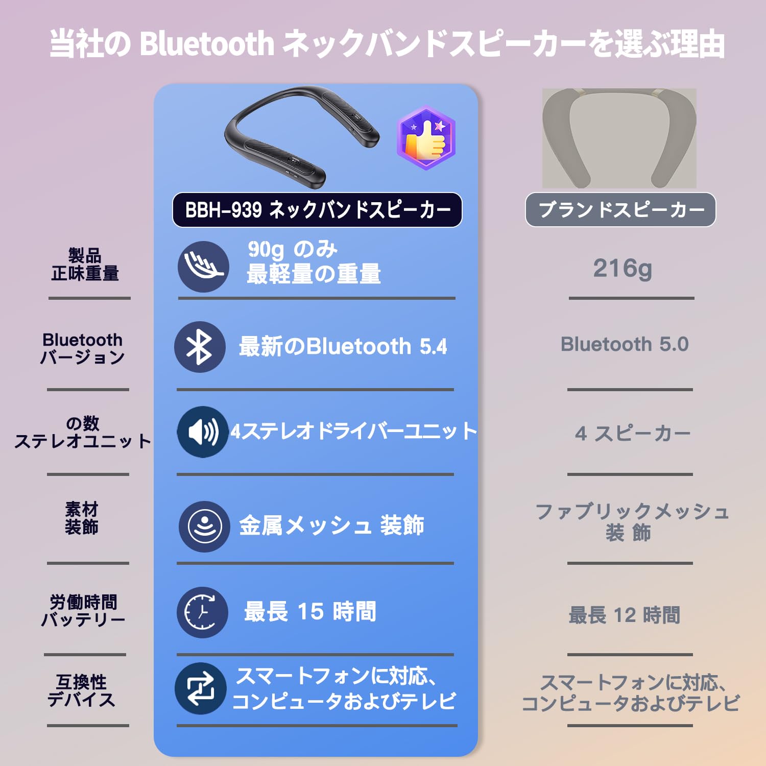 Amazon.co.jp: ネックスピーカー【新型超軽量設計】Bluetooth5.4