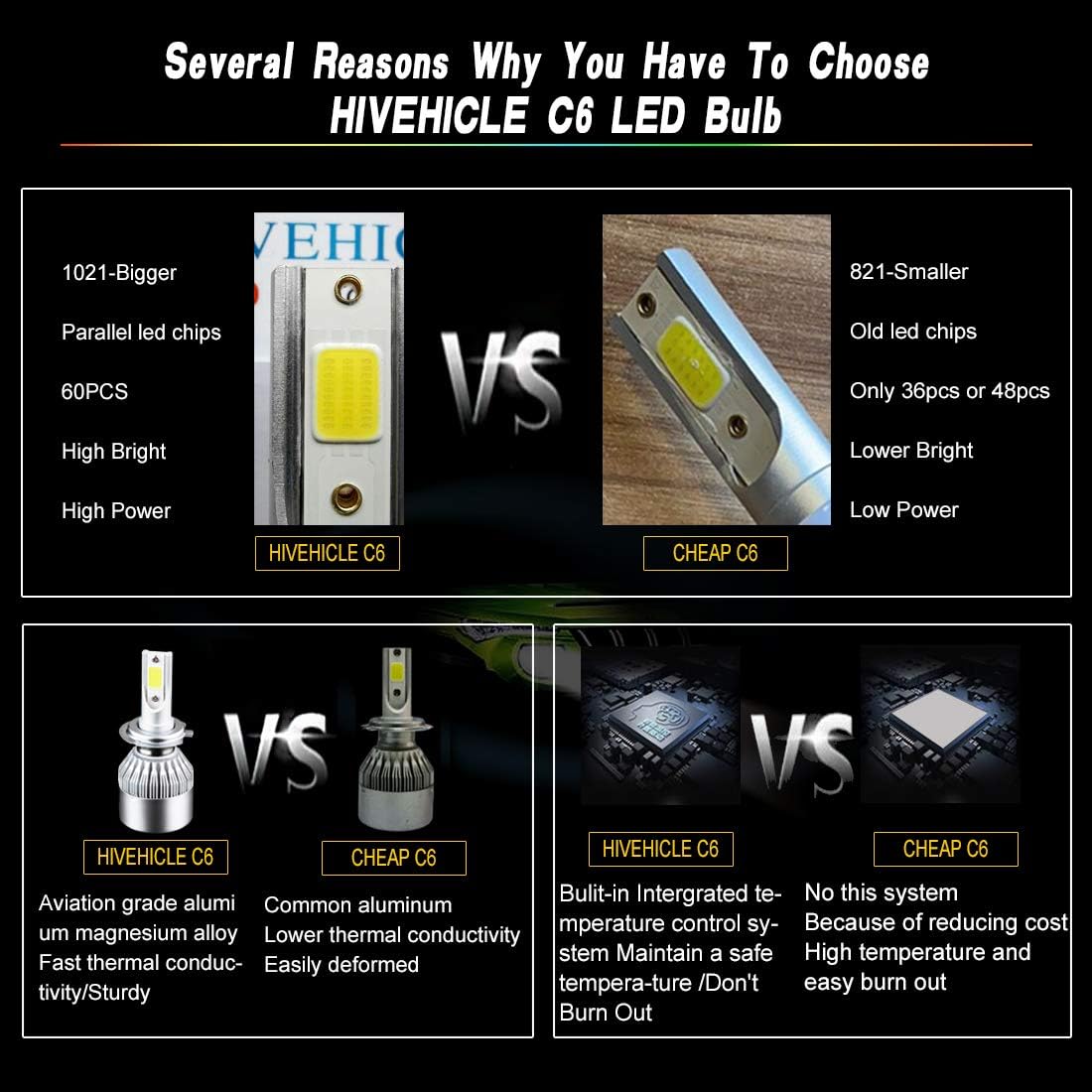 HiVehicle H7 Led Headlight Bulbs 72W - 7600LM Conversion Kits 6000K Single Beam-Waterproof-Extremely Bright-Instant Start-C6 Led Bulb Replacement for Halogen,2pcs