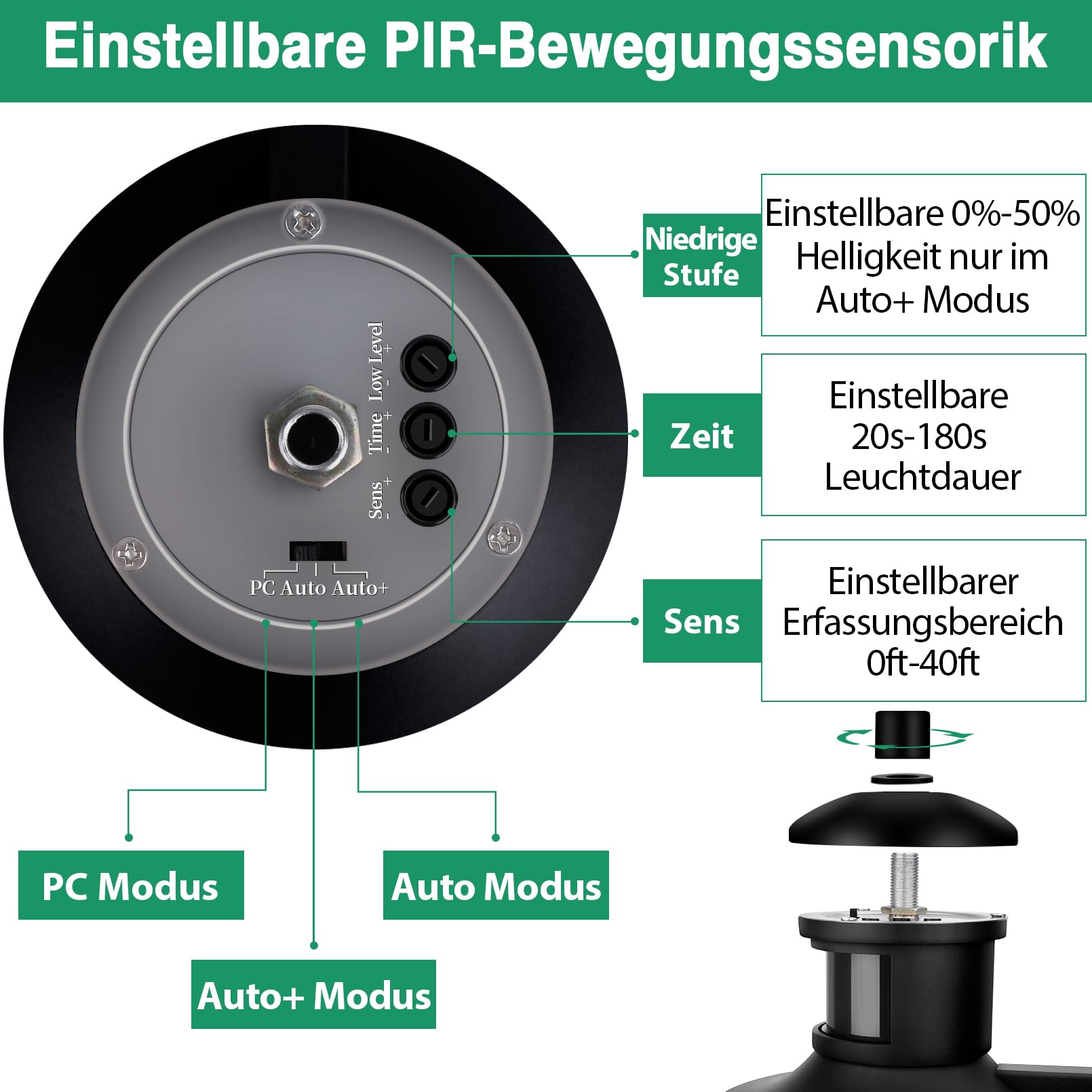 Lamomo Außenlampe mit Bewegungsmelder, 3 Beleuchtungsmodi Led Aussenlampe Lampe mit Bewegungsmelder Aussen, Wasserdichtes Außenleuchte Wandleuchte Außen Ausenbeleutung Hauswand für Haus, Eisenhaltig