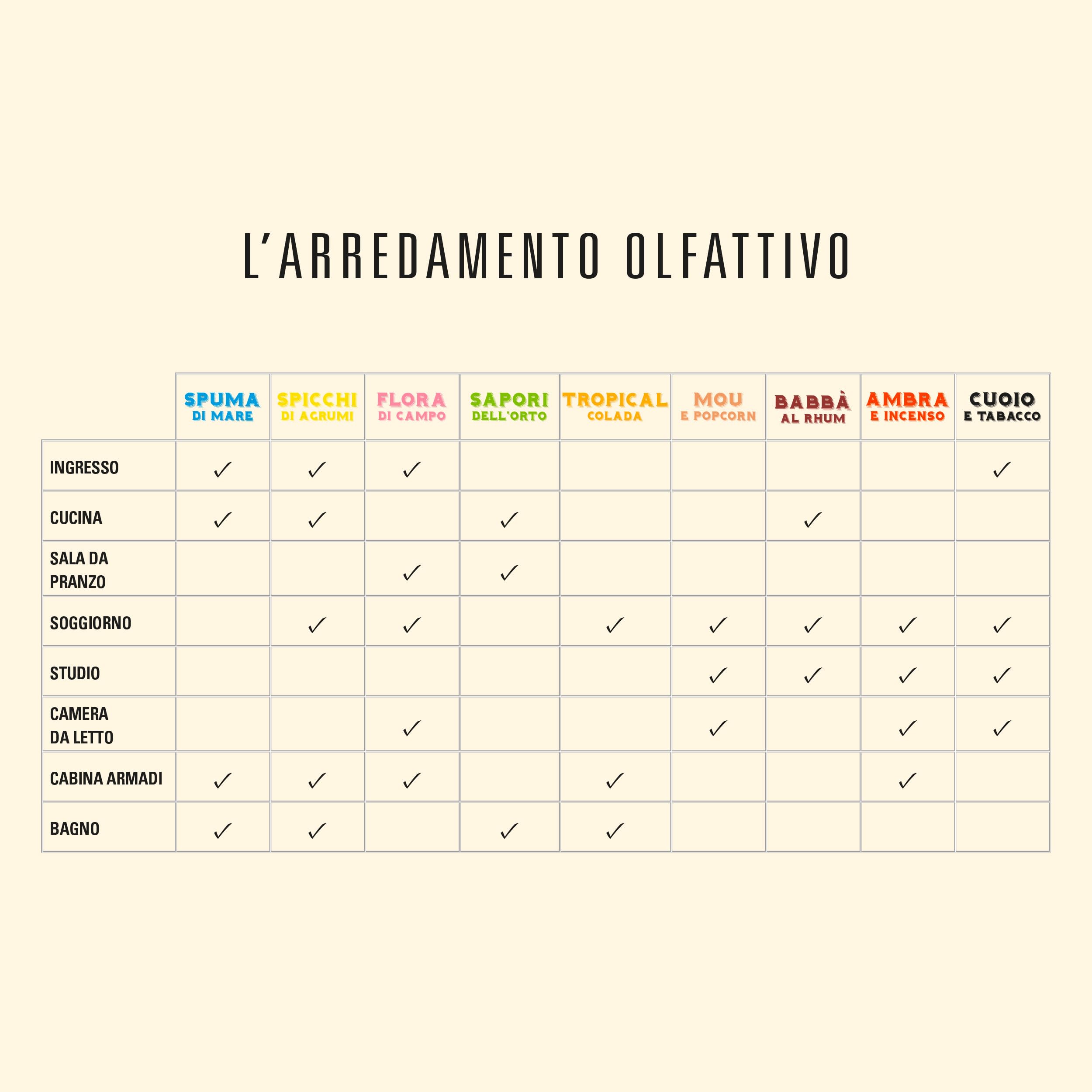 Helan Profumatore Per Ambienti Cuoio E Tabacco – Diffusore Con Bastoncini 100 Ml – Fragranza Legnosa E Speziata Con Zafferano E Incenso – Made In Italy
