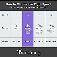 Vista 7 de Sixthreezero Urban Lady Beach Cruiser - Bicicleta híbrida de 3 velocidades para mujer