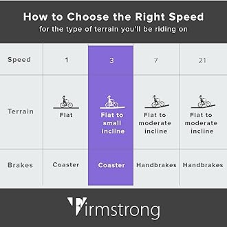 sixthreezero Urban Lady Beach Cruiser Bike, Women's 3 Speed Hybrid Bicycle