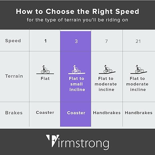 Miniatura 7 de Sixthreezero Urban Lady Beach Cruiser - Bicicleta híbrida de 3 velocidades para mujer