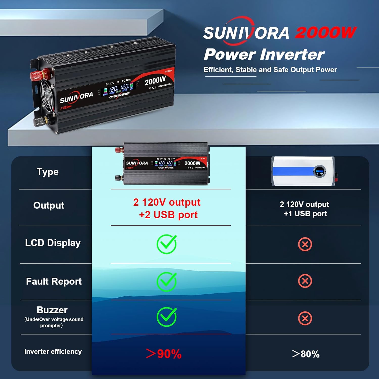 2000 Watt Power Inverter 12V DC to 110V/120V AC Converter 4000W Peak with LCD Display, 3 AC Outlets & 2 USB Ports Power Inverters for Vehicles Car Truck Boat RV Camping Solar System EPS