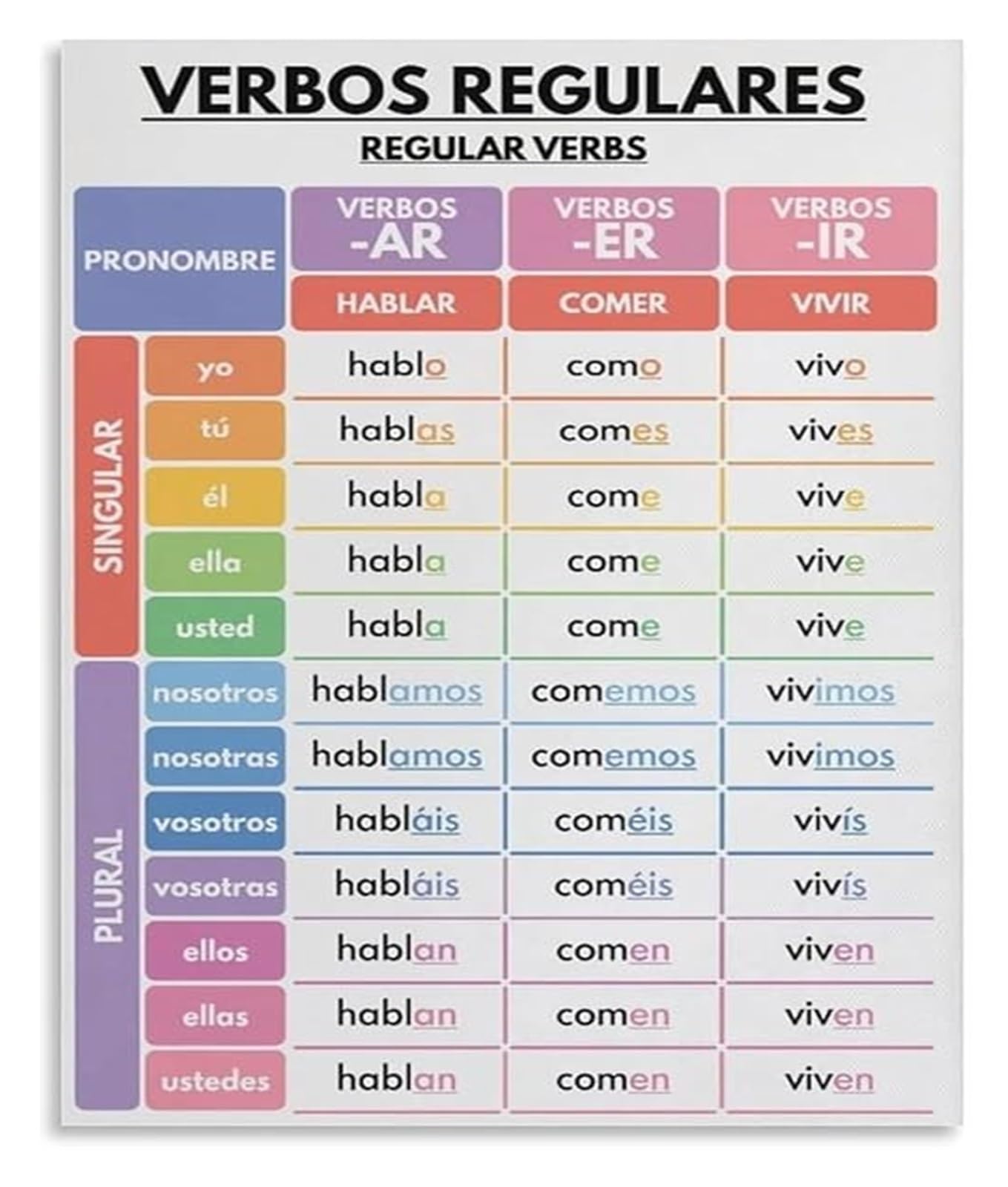 FOPURE Comprehensive Spanish Grammar Poster Regular Verbs Conjugation Tenses Chart for Educational Classroom Display