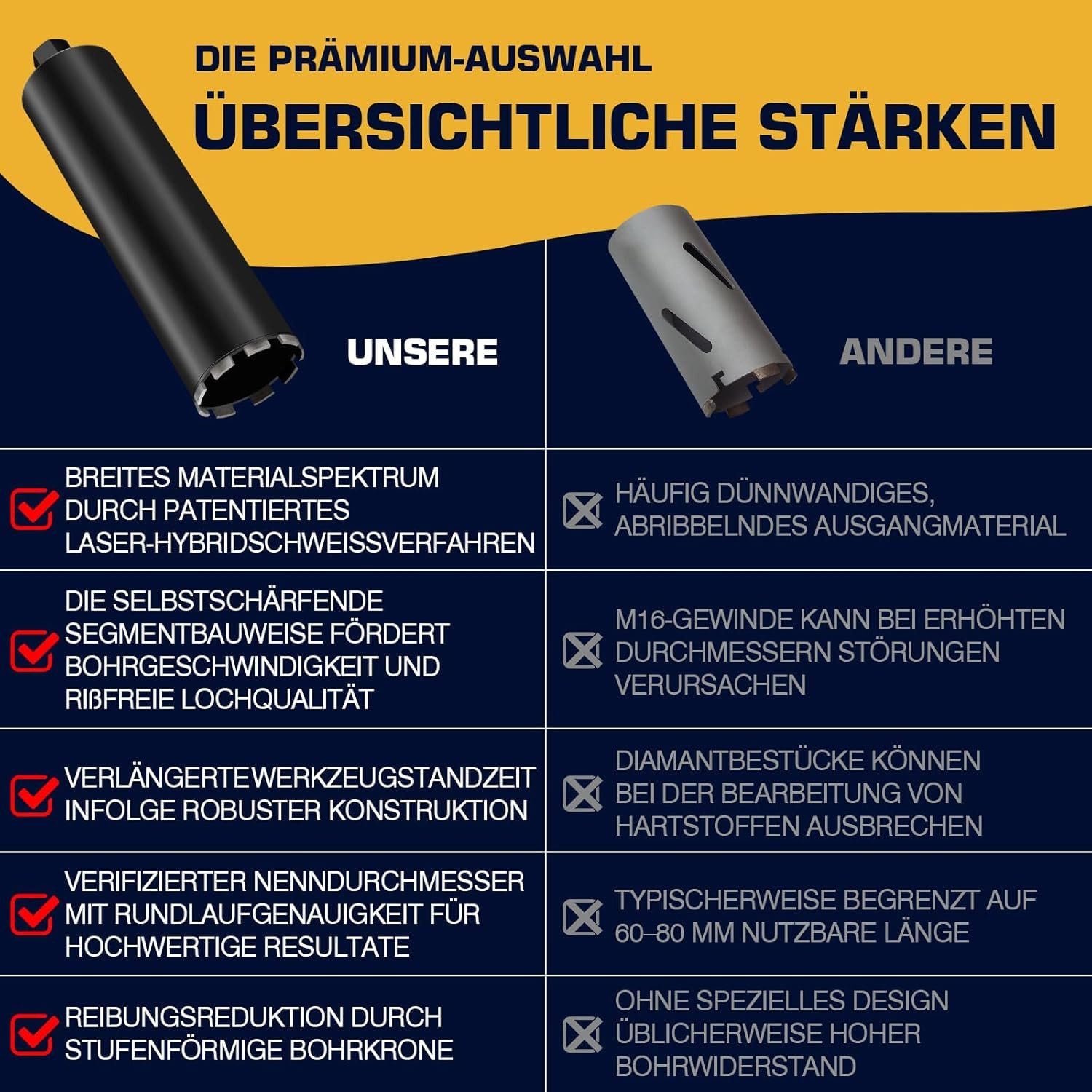 L460mm Diamantbohrkrone | 1 ¼ UNC Aufnahme | ⌀63mm mit Turbo | mit SDS-PLUS | 2200U/min für Kernbohrgeräte Kernbohrkrone Kernbohrer Nassbohrkrone Trockenbohrkrone für Beton Mauerwerk Stein Granit