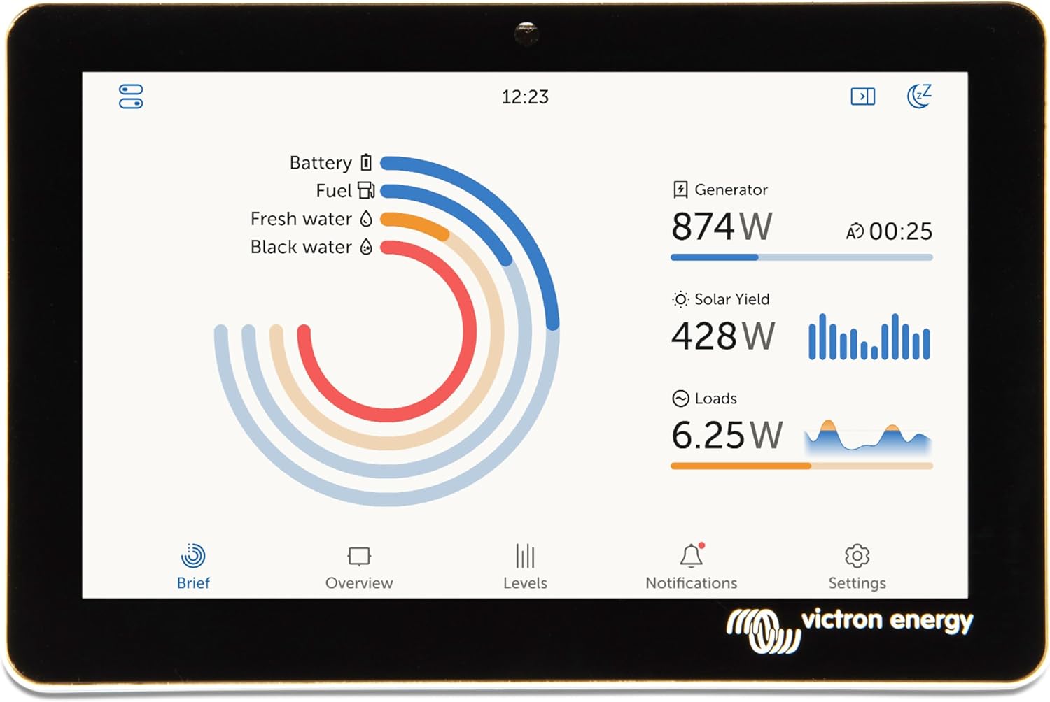 Victron Energy Cerbo GX - Centro de Control Solar