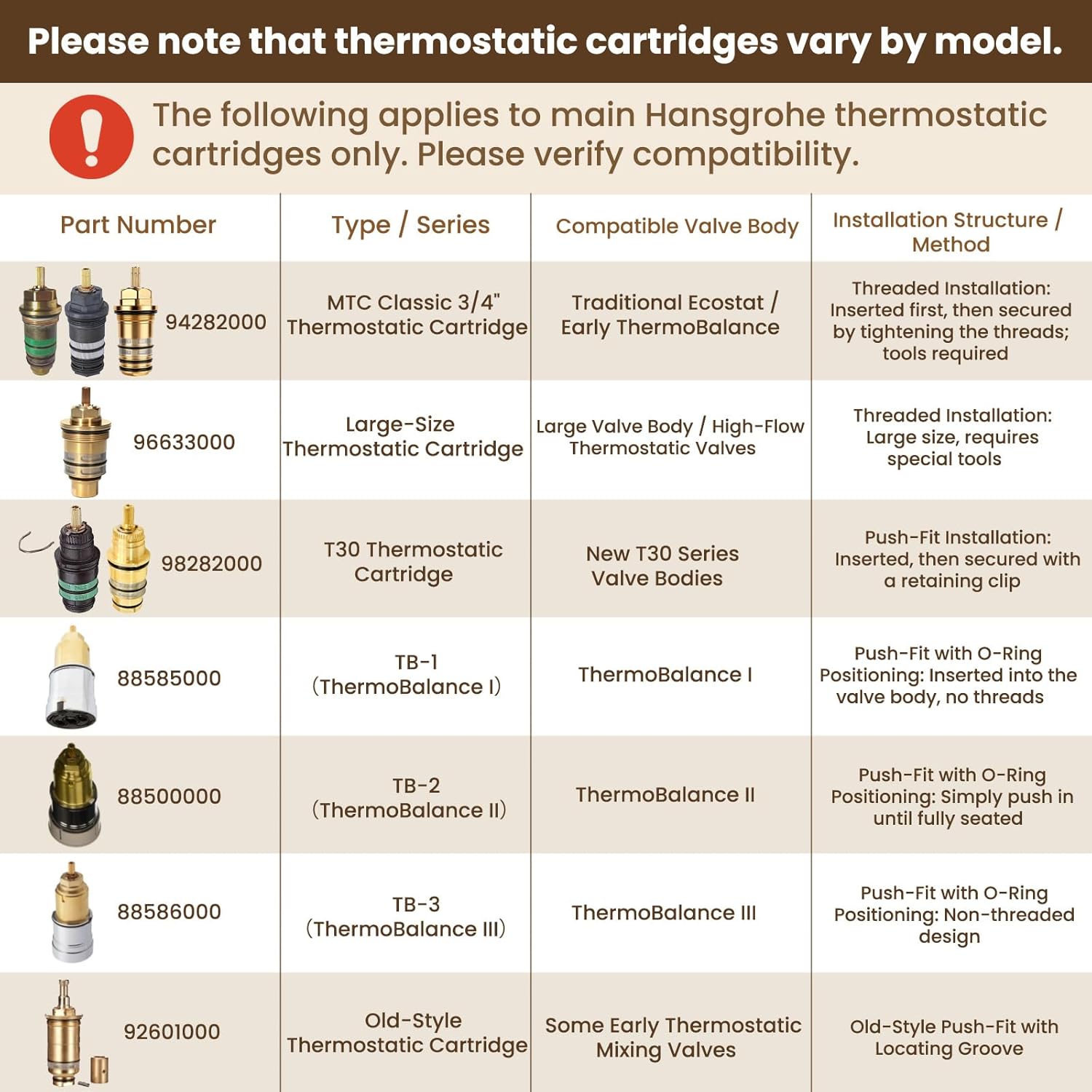94282000 Thermostatic Cartridge Brass Version – 3/4" Compatible with Hansgrohe 94282000 for Ecostat Showers, Two-Hole & Three-Hole Thermostatic Tub Fillers, Replaces Plastic Version