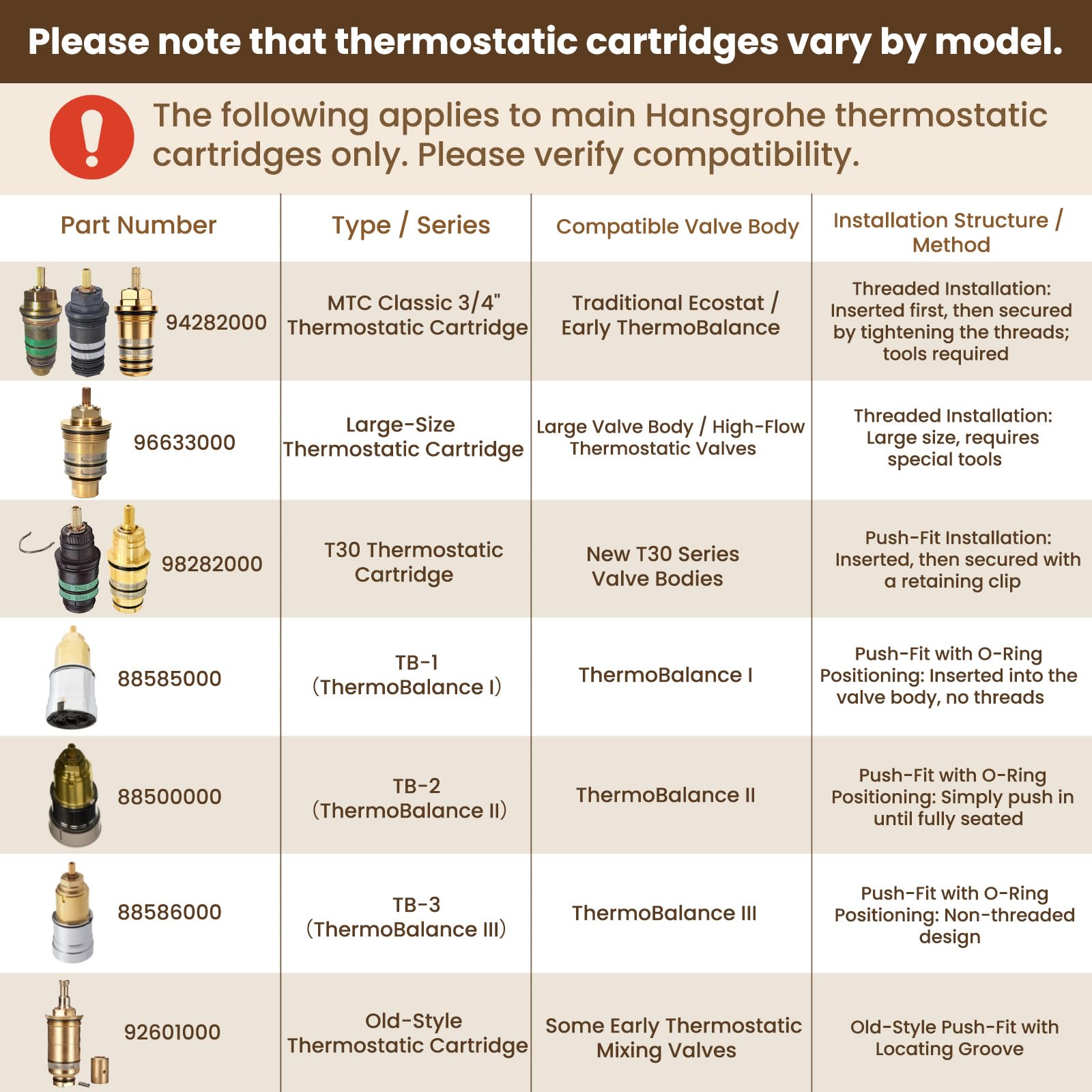 94282000 Unité de régulation de température en laiton - 3/4" compatible avec les douchettes Hansgrohe Ecostat, thermostats de baignoire à deux et trois trous
