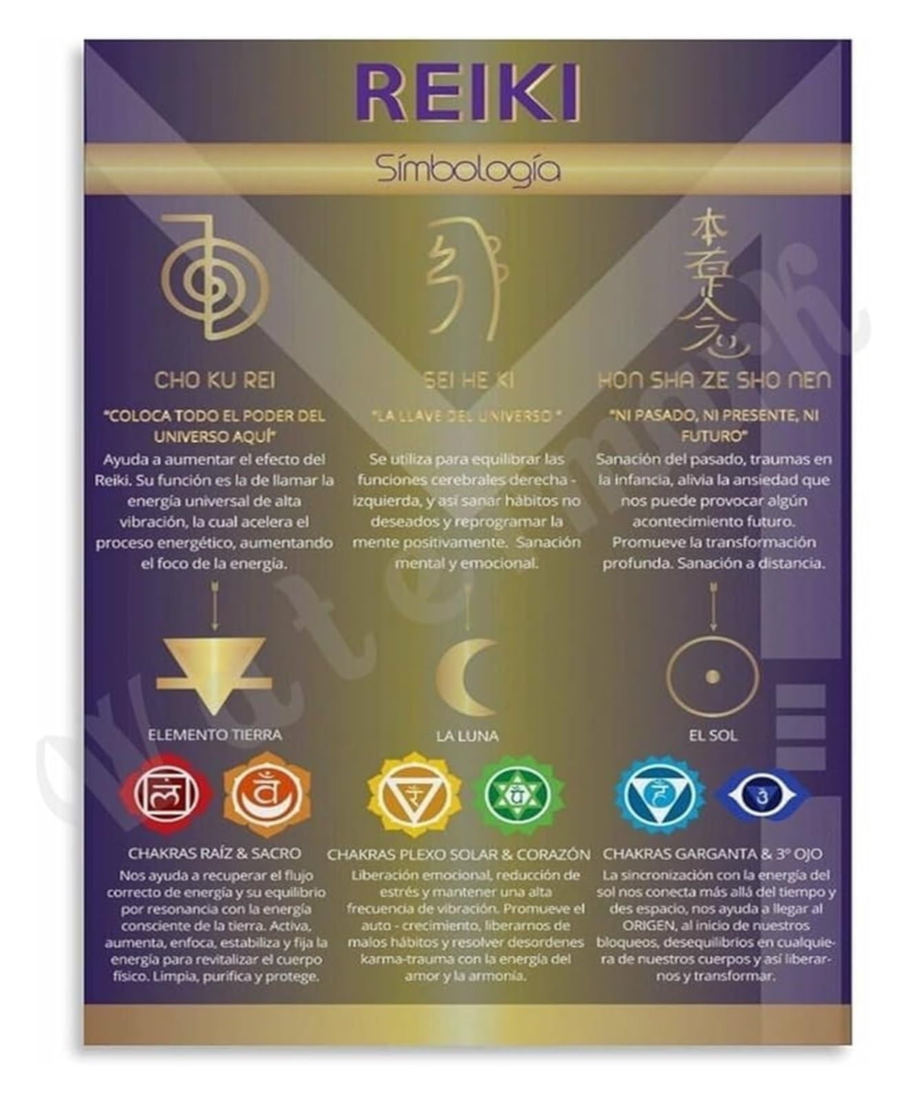 Rnumligh Unframed Traditional Poster Sacred Symbols And Meanings Chart For Practitioners And Students Wall-Art Decor(,16X24inch(40X60cm))