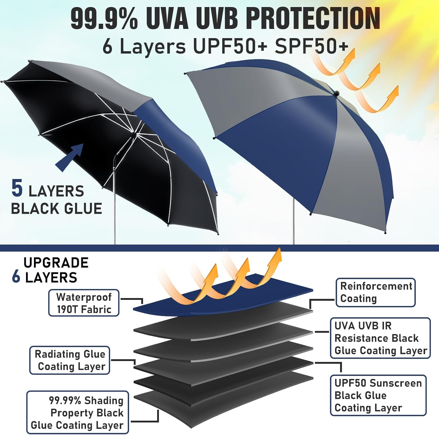 2 Pack Beach Umbrella with 360 Universal Clamp, UPF50+ Umbrella Outdoor Patio Sun Protection for Chairs, Beach &Patio Use (Not Include Chair)