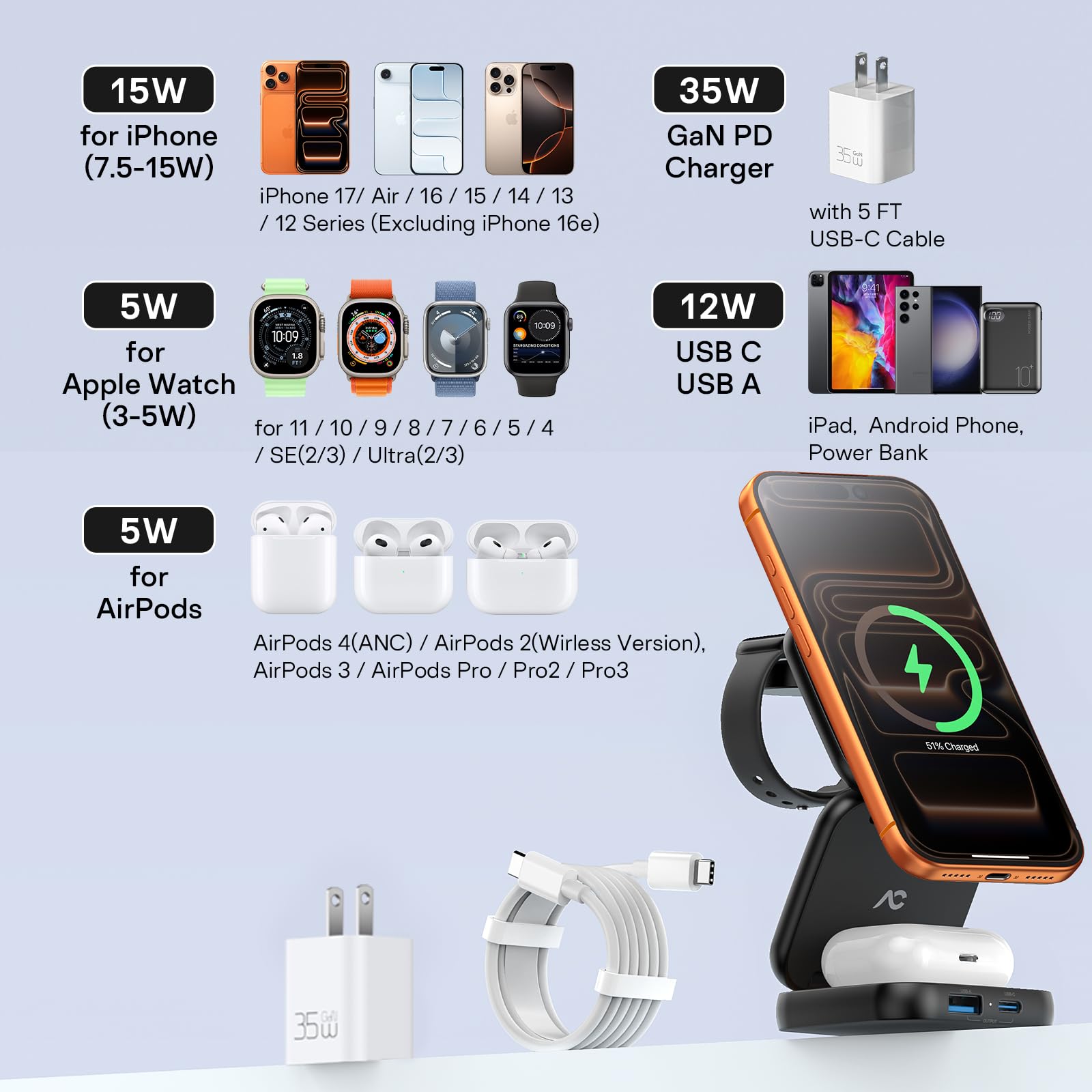 AC Island 5 in 1 iPhone Ladestation kompatibel mit Mag-Safe Ladegerät, Qi2 Faltbar Reisen Wireless Charger für iPhone 17/16/15/14/13/12 Series, AirPods Pro 3, Apple Watch - Schwarz(Mit 35W Stecker)