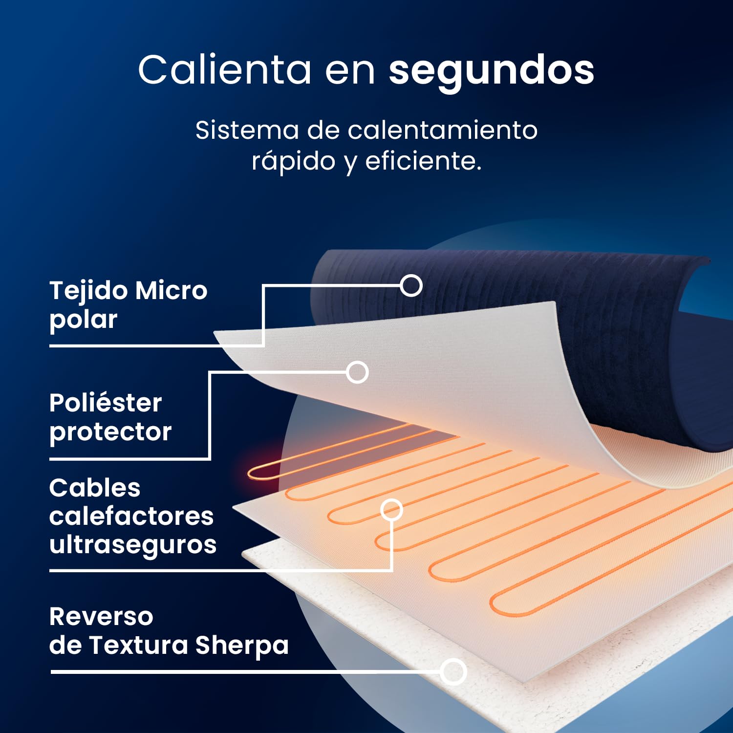 Cosi Home Manta Electrica Grande 180 x 130cm 10 Niveles de Calor, Forro Polar y Sherpa Lavables en Lavadora,Control Digital, Temporizador 10h – Manta Sofa. Azul Marino