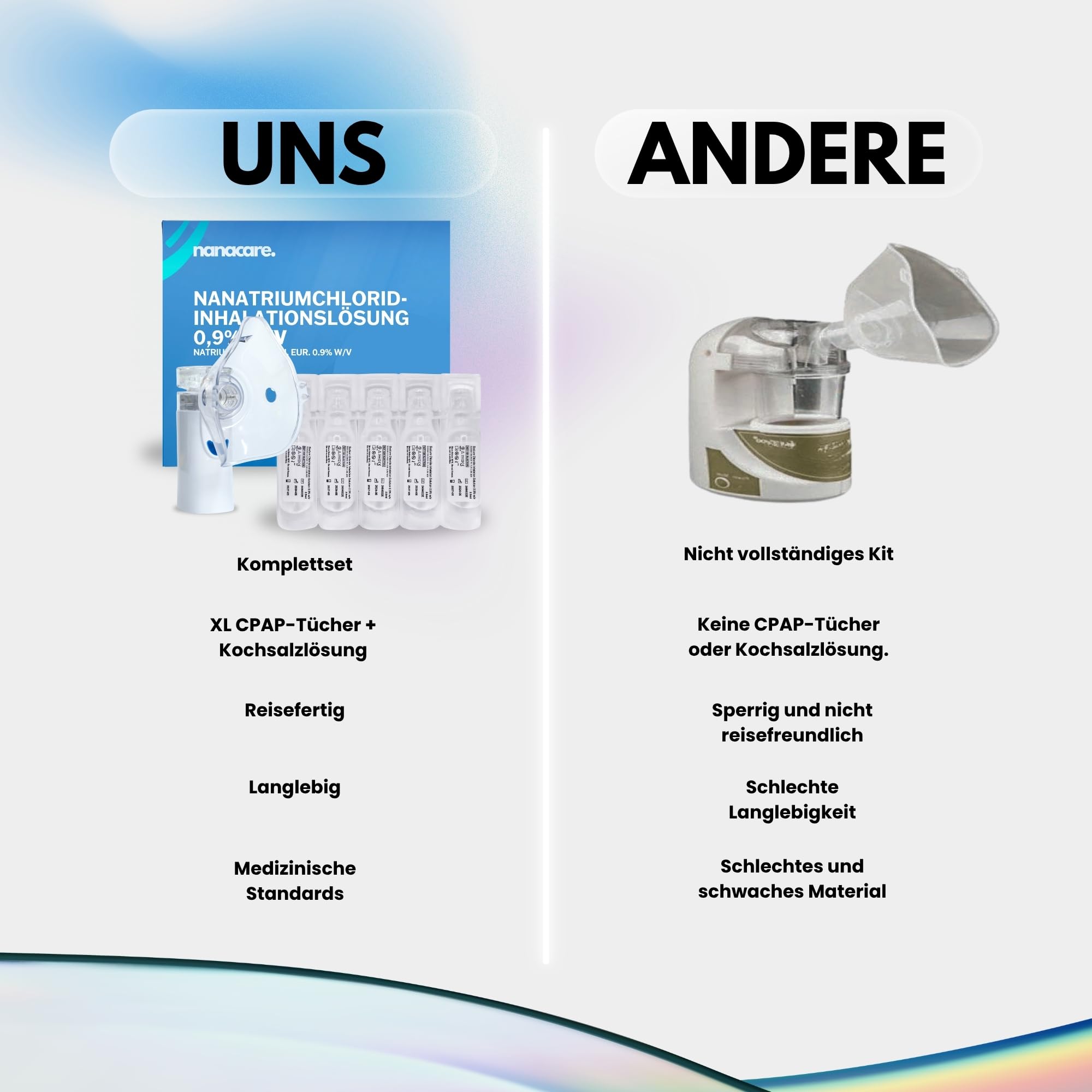 Tragbares Vernebler Set - Inhalationsgerät + 30 Ampullen Sterile NaCl 0,9% Kochsalzlösung zur Inhalation + Reinigungstücher für Reise und Haushaltsgebrauch for Adults and Kids