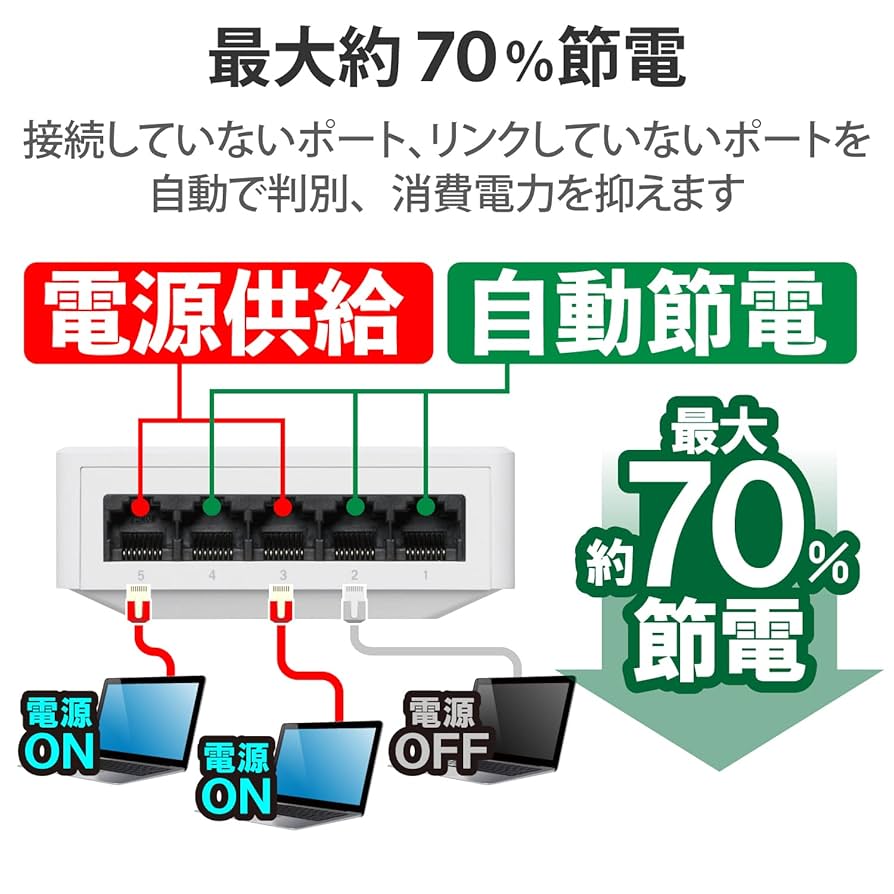 Amazon | エレコム スイッチングハブ 5ポート 10/100Mbps
