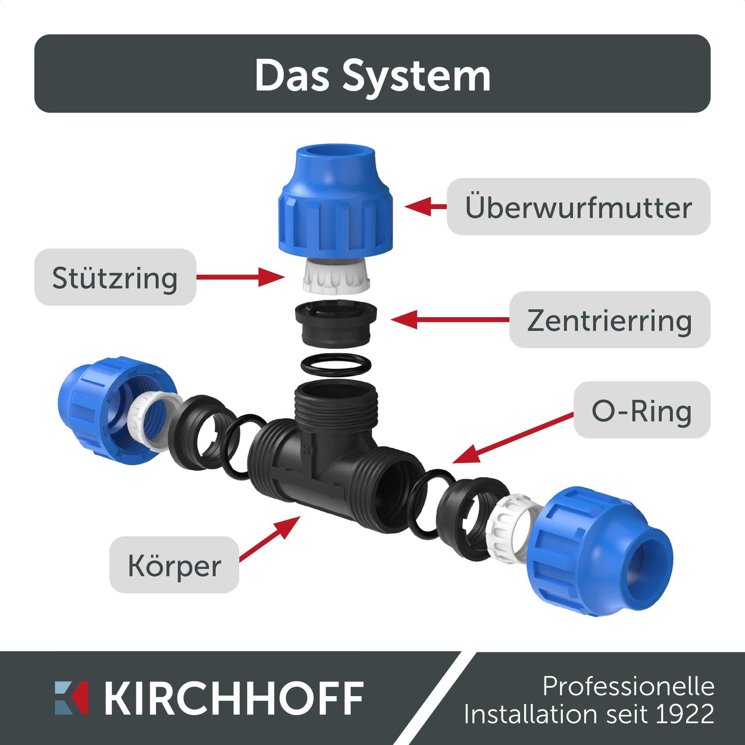 Kirchhoff Fitting T Kunststoff 32 x 32 x 32 mm für HDPE Rohr 3 Stück im Set Verschiedene Größen DVGW geprüft Trinkwasserqualität Made in EU, Schwarz, 32 mm HDPE Fitting