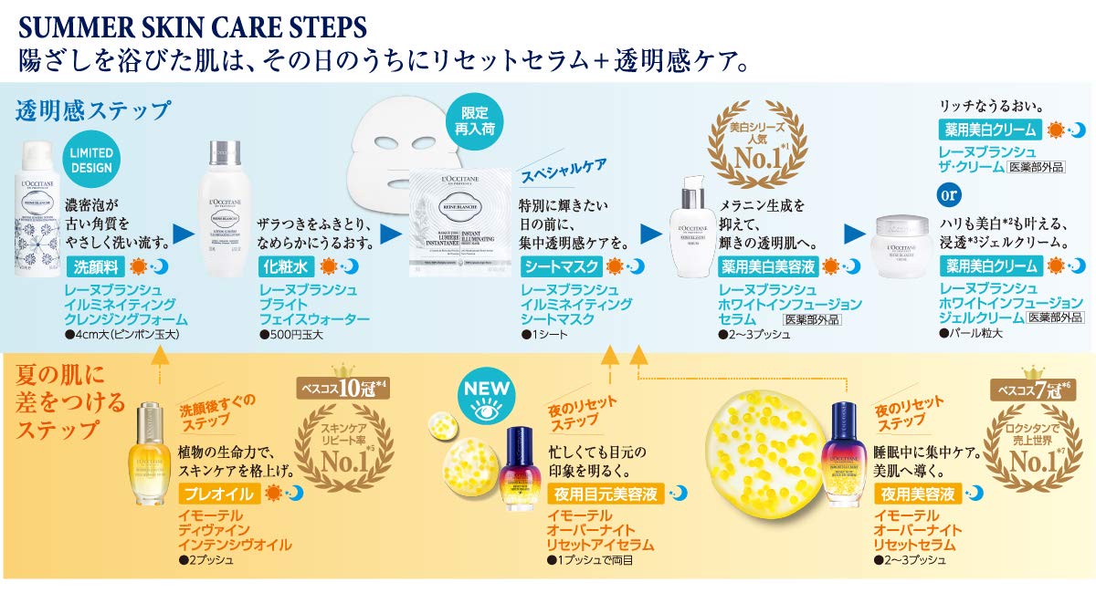 L'Occitane - Immortelle Divine, Preciouse, Reset - Przeciwzmarszczkowy - Przeciwzmarszczkowy - gojenie się ran, przeciwzapalny - Krem, pianka, balsam, serum - Ciało, Twarz, Oczy - Wyprodukowano we