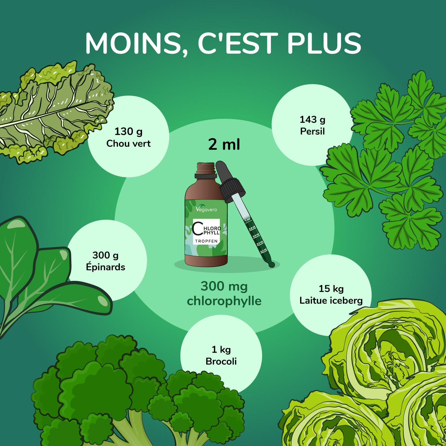 Chlorophylle Liquide en Gouttes | Dosage Elevé : 300 mg | Flacon 60 ml | Detox + Digestion | Source Naturelle : Luzerne | Sans Arômes ni Additifs | VEGAN | Vegavero®