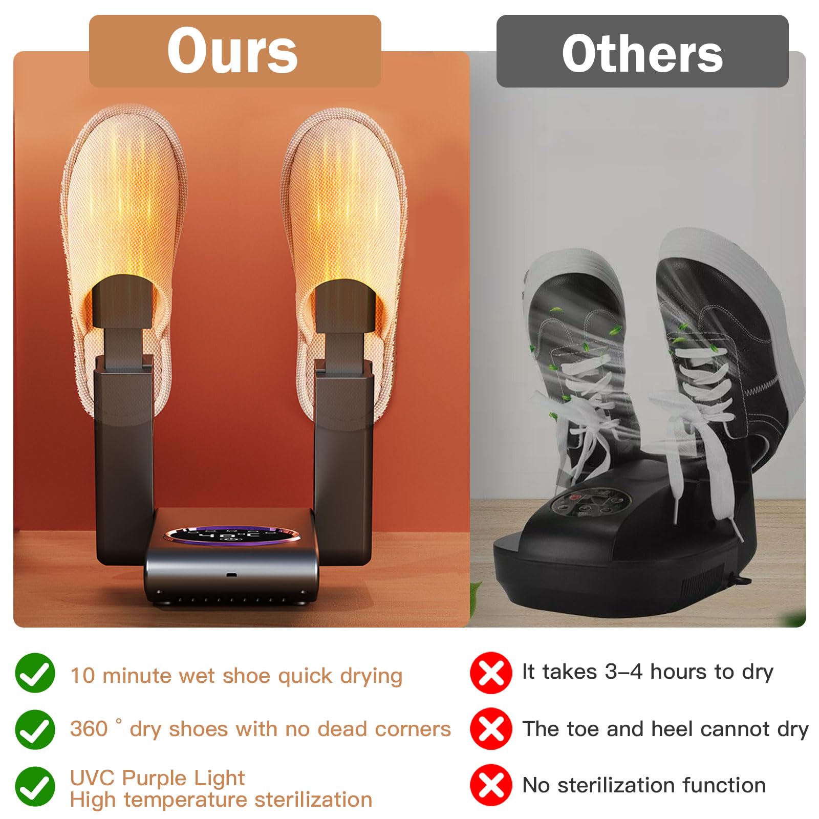 Schuhtrockner, Faltbares Design Schuhtrockner Elektrisch Mit Smart-Timer, Schuhtrockner Antibakteriell Beseitigen Sie Effektiv Gerüche