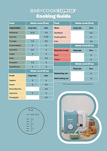Miniatura 8 de BEABA Babycook Express - El más rápido Babycook fabricante de alimentos para bebés procesador de alimentos para bebés vaporizador de alimentos para
