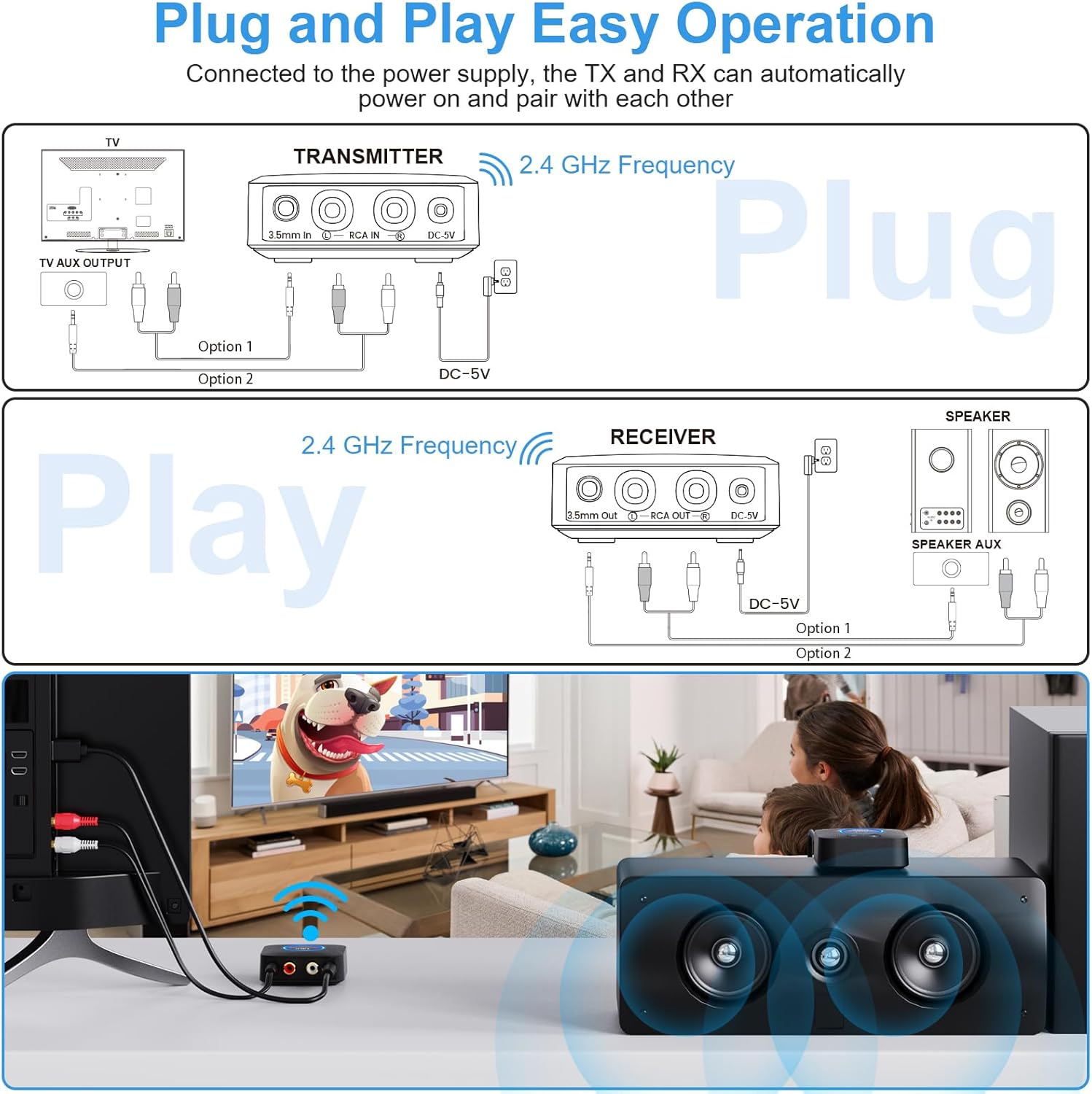 1Mii 2.4GHz Wireless Audio Transmitter Receiver Set (1 TX+1 RX) for TV, 262Ft/80M Long Range 25ms Low Latency with AUX RCA in/Out, Wireless Audio Adapter for TV PC Powered Speaker Amplifier Soundbar