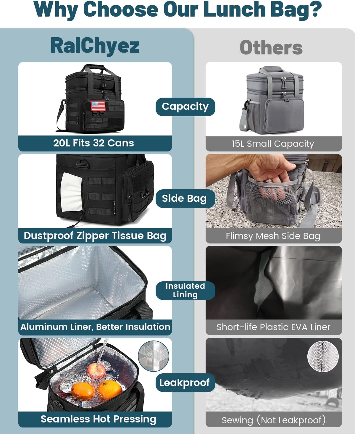 RalChyez Tactical Lunch Box, 20L Large Heavy Duty Double Deck Insulated Lunch Bag Leakproof Expandable Tote Cooler with Shoulder Strap for Adult Men Women Work Fishing Picnic Travel Black - Image 7