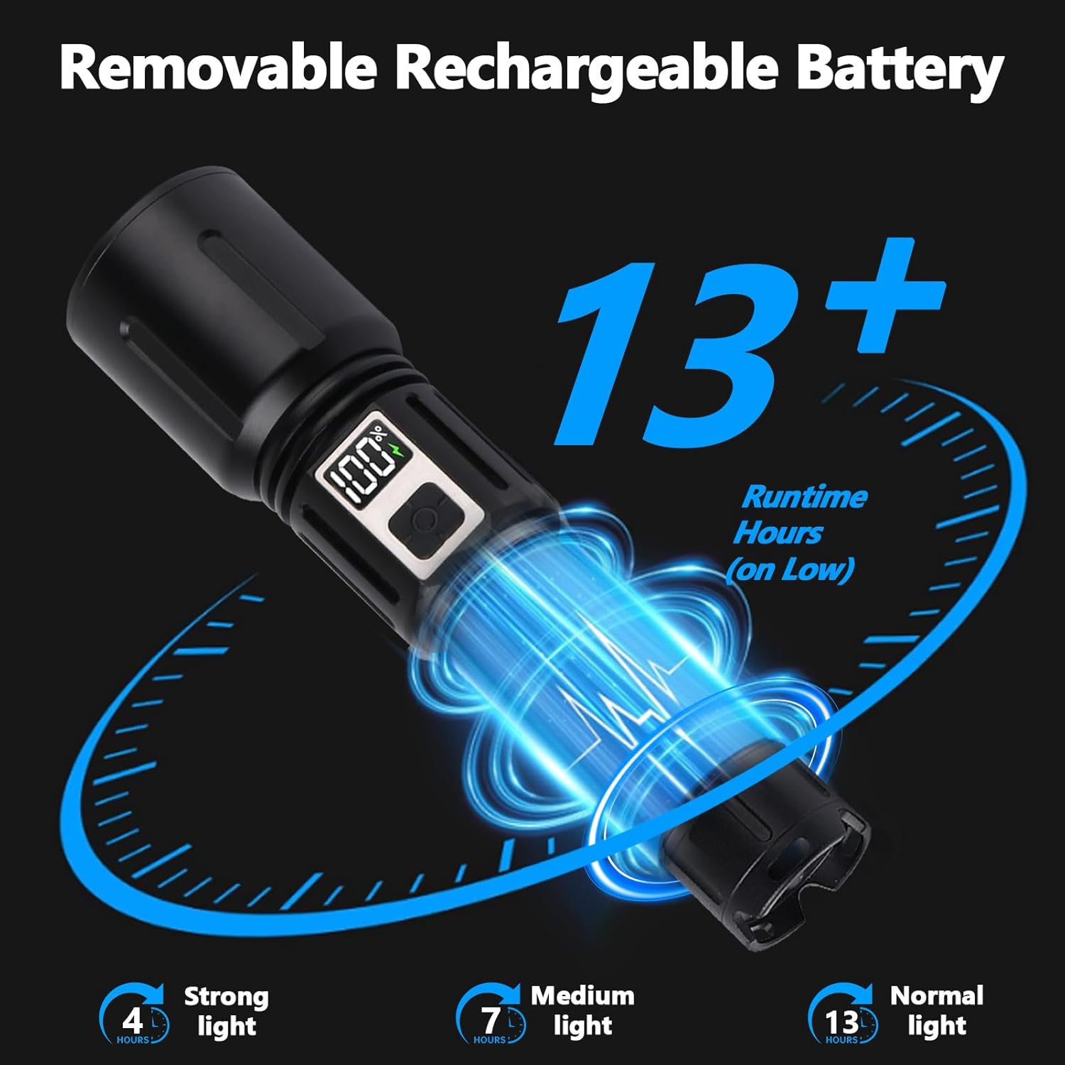 Rechargeable 4500mAh Tactical Flashlight LED High Lumens with 5 Modes, Powerful & USB Super Bright Waterproof for Camping Emergencies