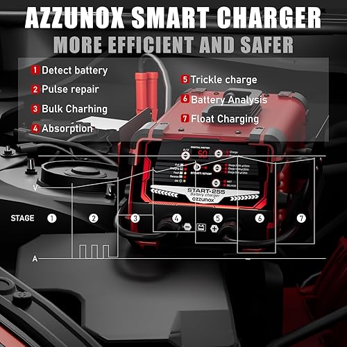 Miniatura 6 de Cargador de batería de coche de 12 V 24 V y arrancador de motor, mantenimiento automático de batería de 0-50 A, 250 amperios de arranque, arrancador