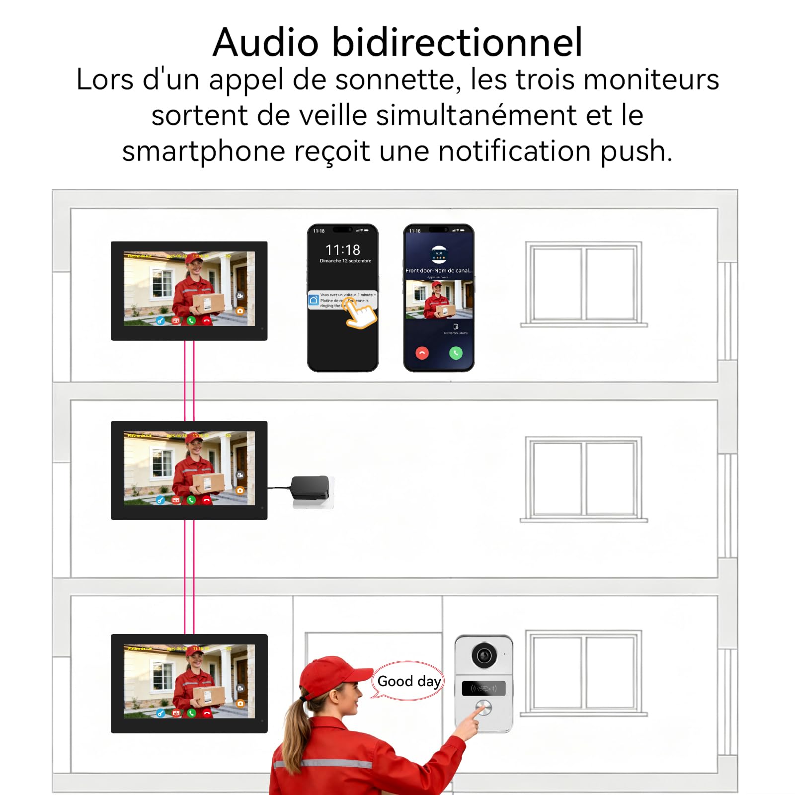 1080P Interphone Video, Visiophone Filaire KW02-IP7x3, Moniteur Tactile Couleur 7, 2 Fils, Vision Nocturne, RFID/App Unlock, Detection Humain, Audio Bidirectionnel