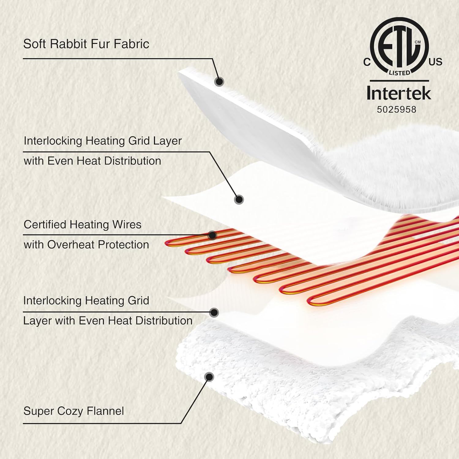 Faux Fur Heated Blanket Throw White - Luxury Fluffy Rabbit Bubble Electric Blanket with 6 Heating Levels, 4 Time Settings, Ideal Gift for Women, Machine Washable (50"x60") - Image 5