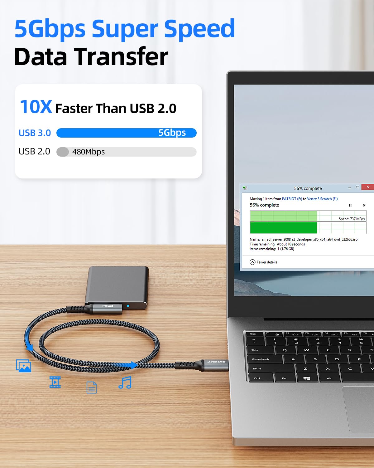 SUNGUY Cavo USB C, 2m 90 Gradi Cavo Type C Ricarica rapida e trasferimento a 5Gbps Cavo Android Auto compatibile con iPhone 16/15 Pro Max, Galaxy S24/S23/S22, P30 Lite