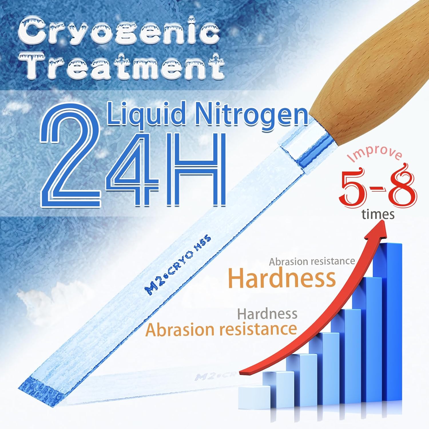 Bundle of 5/8 inch Bowl Gouge and 1 inch Skew Chisel