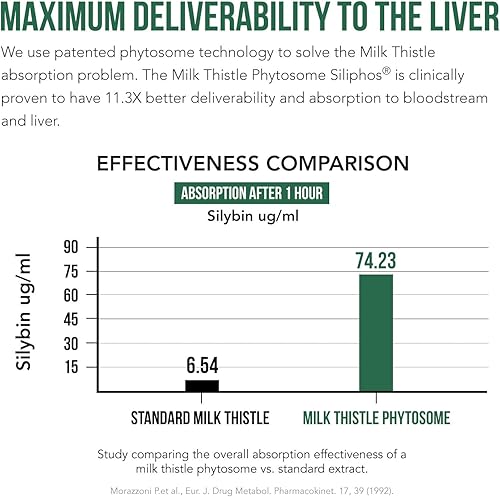 Miniatura 3 de SoActive Milk Thistle fitosoma de cardo mariano 10 veces más eficaz, optimizado para silybina bioactiva esencial A & B Plus Bilear extracto de