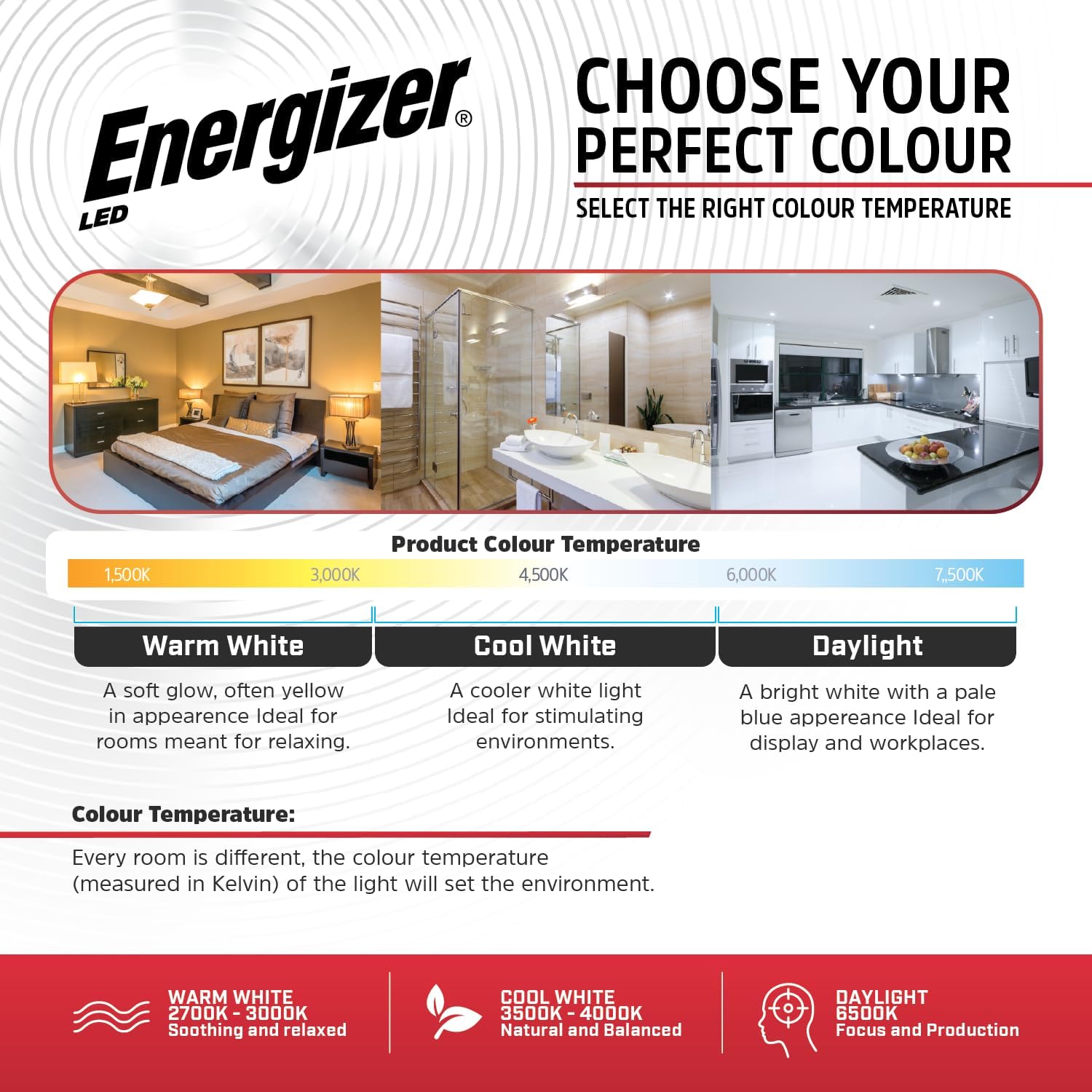 Energizer GU10 LED Bulbs Daylight White - 6500K 50W Halogen Spotlight Equivalent – 345LM - - Mise en situation et utilisation