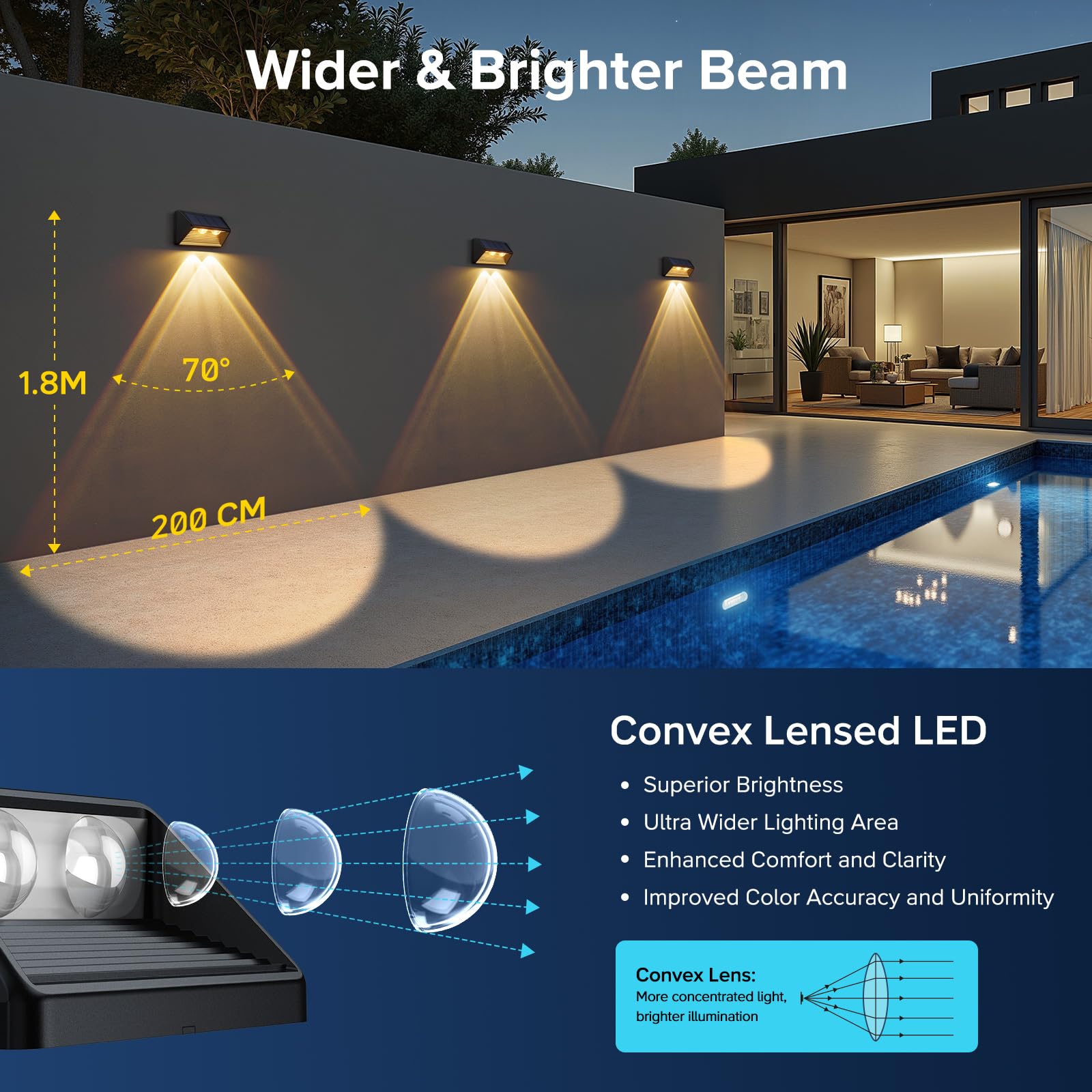 RECHOO Lampade solari per esterni e giardino, 6 pezzi, con lente super luminosa, 2 modalità, IP65, impermeabili, per recinzioni, terrazze, piani, scale, pareti