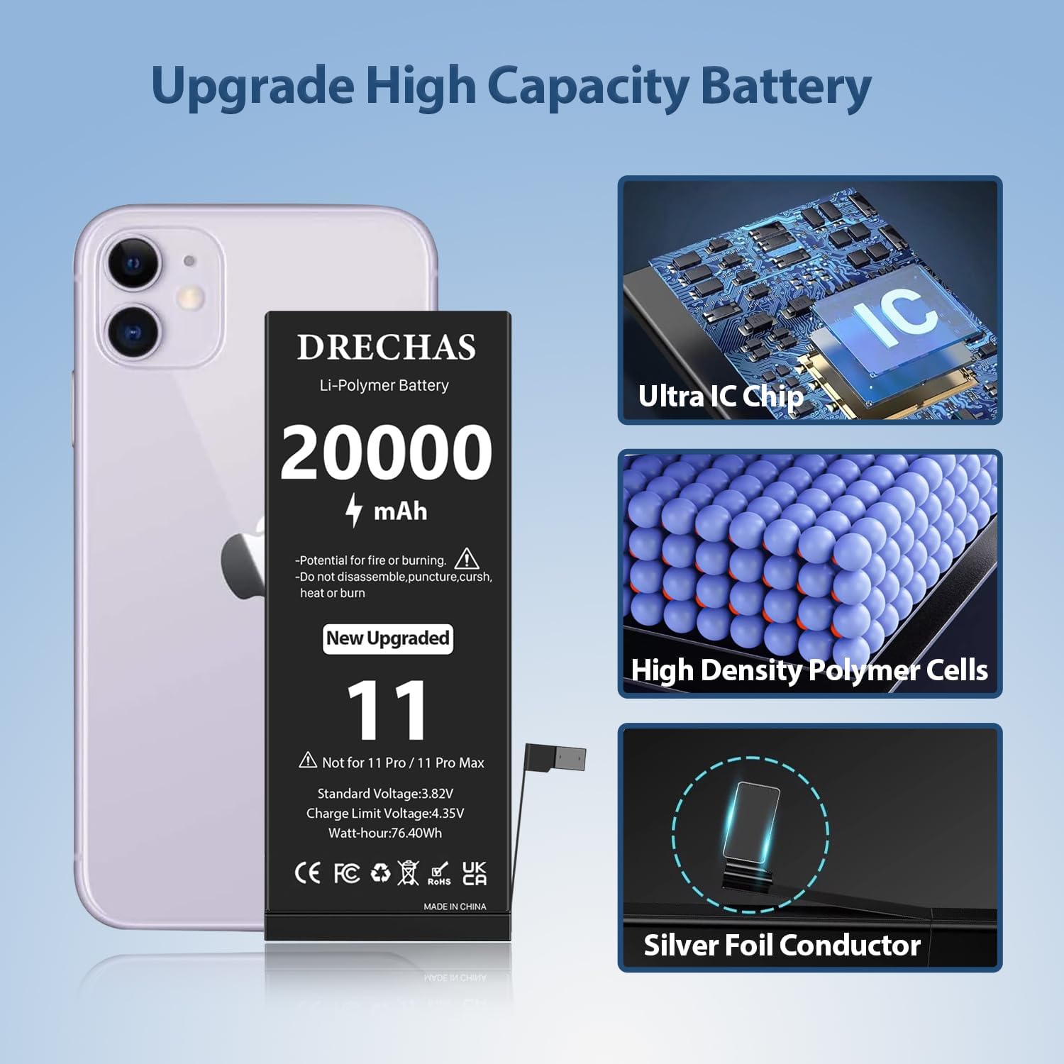 [20000mAh] Battery for iPhone 11, 2026 New Upgraded High Capacity 0 Cycle Li-Polymer Replacement Battery for iPhone 11 Models A2111, A2221, A2223 with Complete Professional Repair Tool Kit