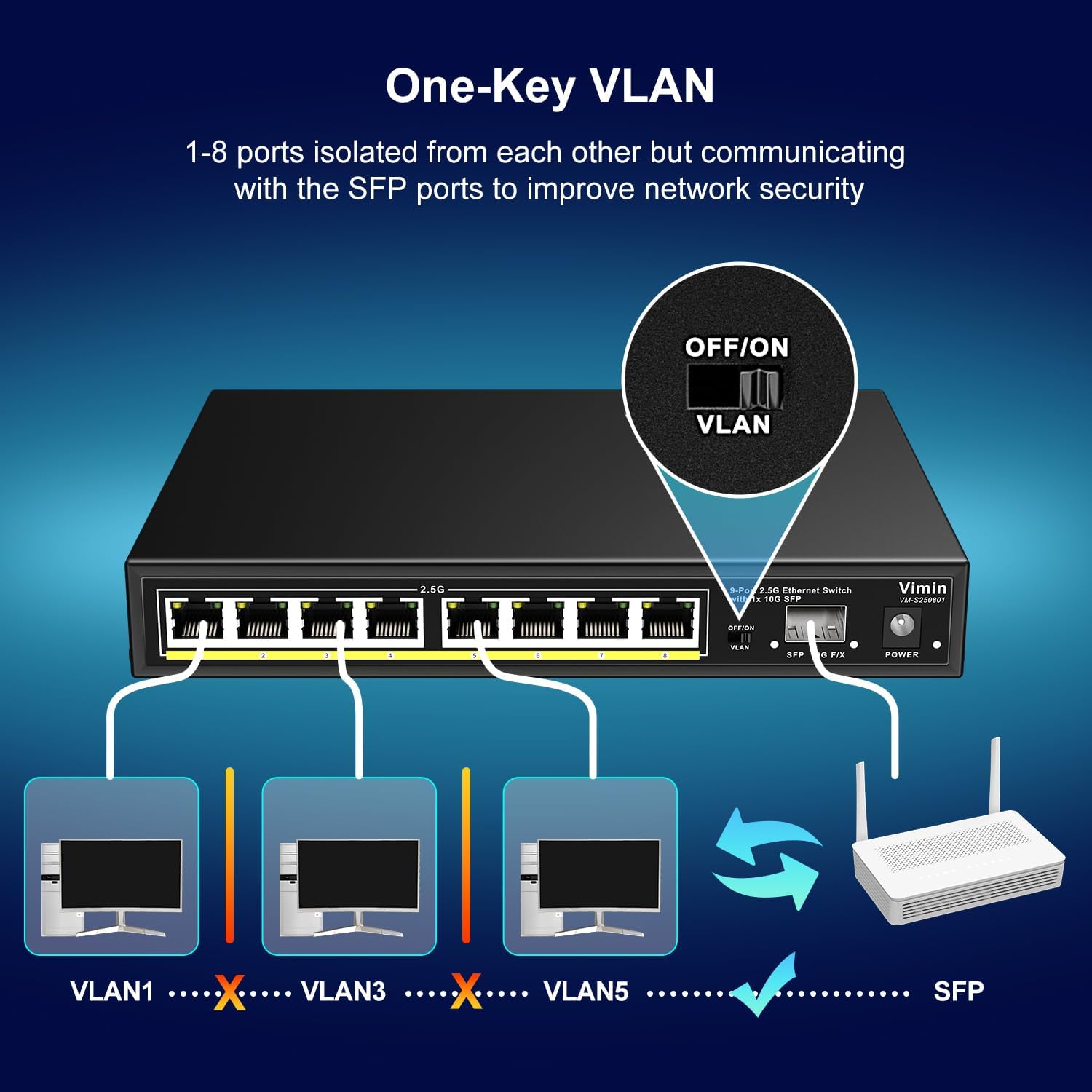 Diagram showing the VLAN switch on the VIMIN device and its effect on network isolation.