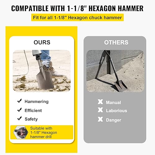 Miniatura 3 de VEVOR Broca de cincel de pala de arcilla para martillo de demolición, funda de transporte, 17.1 x 5.3 pulgadas, 1-18 pulgadas, acero 40Cr