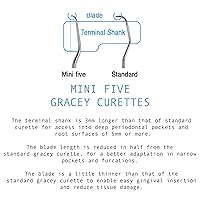 Vista 3 de Curetas Gracey Dental 1/2 Mini Five Anterior Osung -CMGR1-2