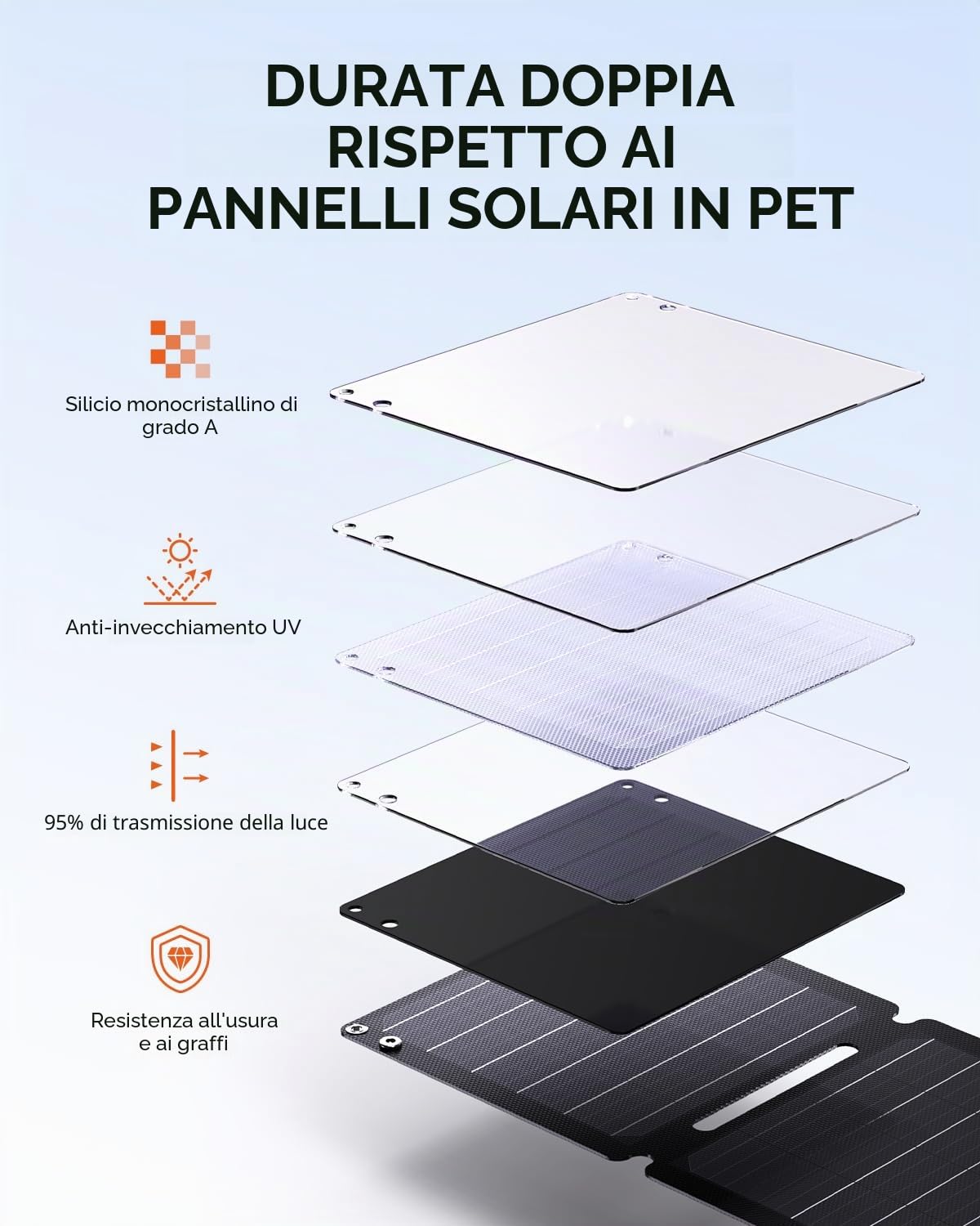 Caricabatterie Solare da 21W (5V/4,2A), BigBlue Caricatore Solare Portatile con USB-A e USB-C, Impermeabile IP68 Pannello Solare para Camping, Compatibile con Cellulare, Batteria Esterna ecc.