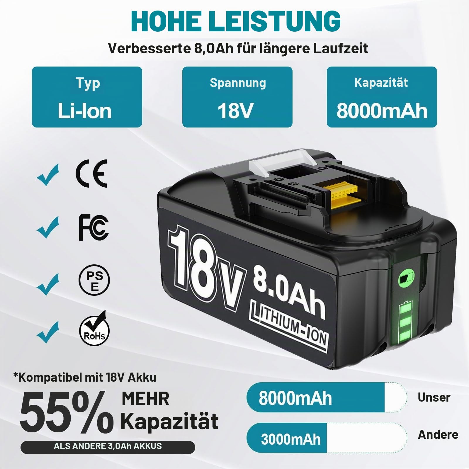 2X 8.0Ah Ersatzkku für Makita Akku 18V + Dual Port 6A Ladegerät DC18RD
