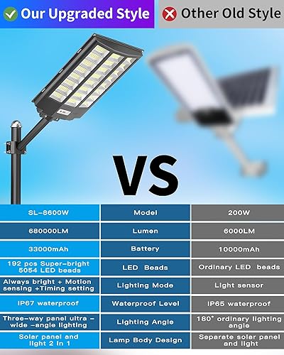Miniatura 4 de Gefolly SL-8600W Luz solar de calle al aire libre, gran angular 680000LM luz de estacionamiento comercial del atardecer al amanecer 6500K seguridad
